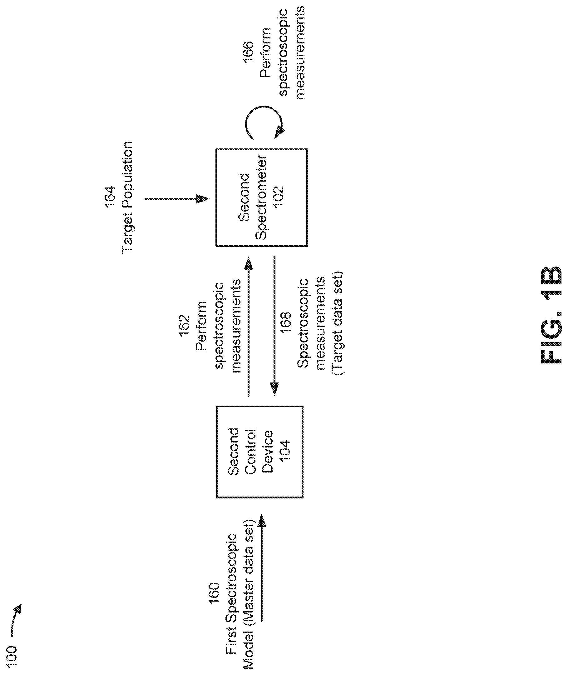 Patent US12320743 Figure 2 – Cross-validation based calibration of a spectroscopic model