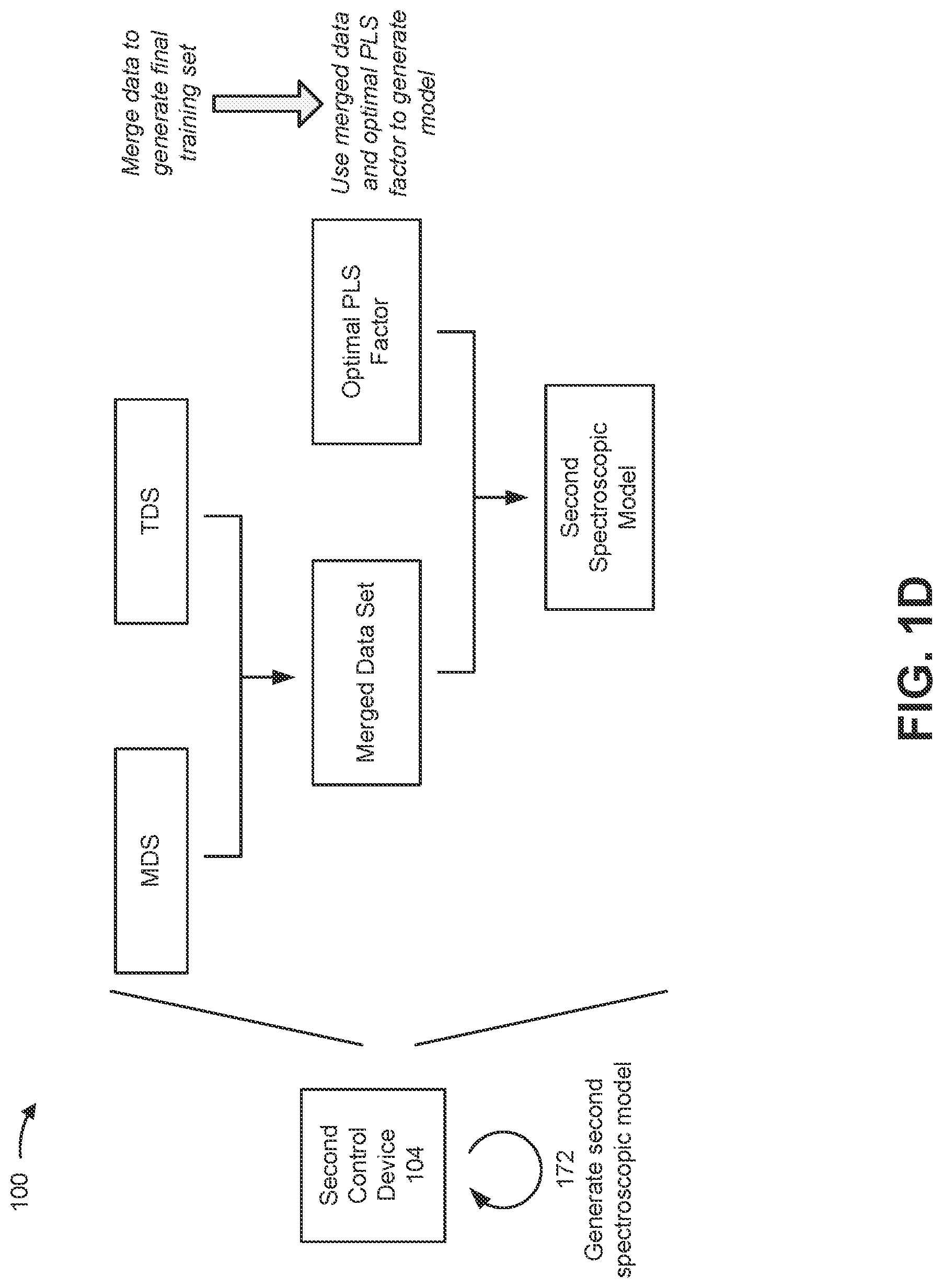 Patent US12320743 Figure 4 – Cross-validation based calibration of a spectroscopic model