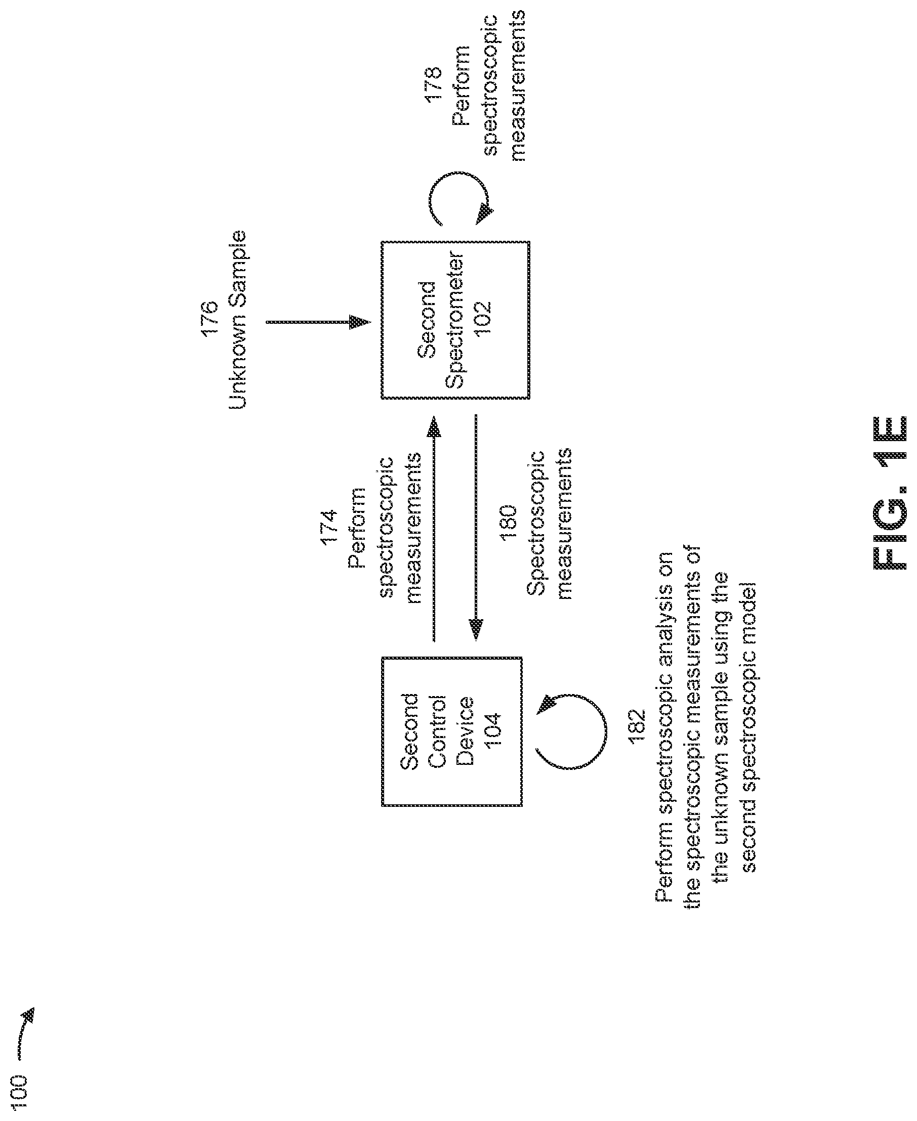 Patent US12320743 Figure 5 – Cross-validation based calibration of a spectroscopic model