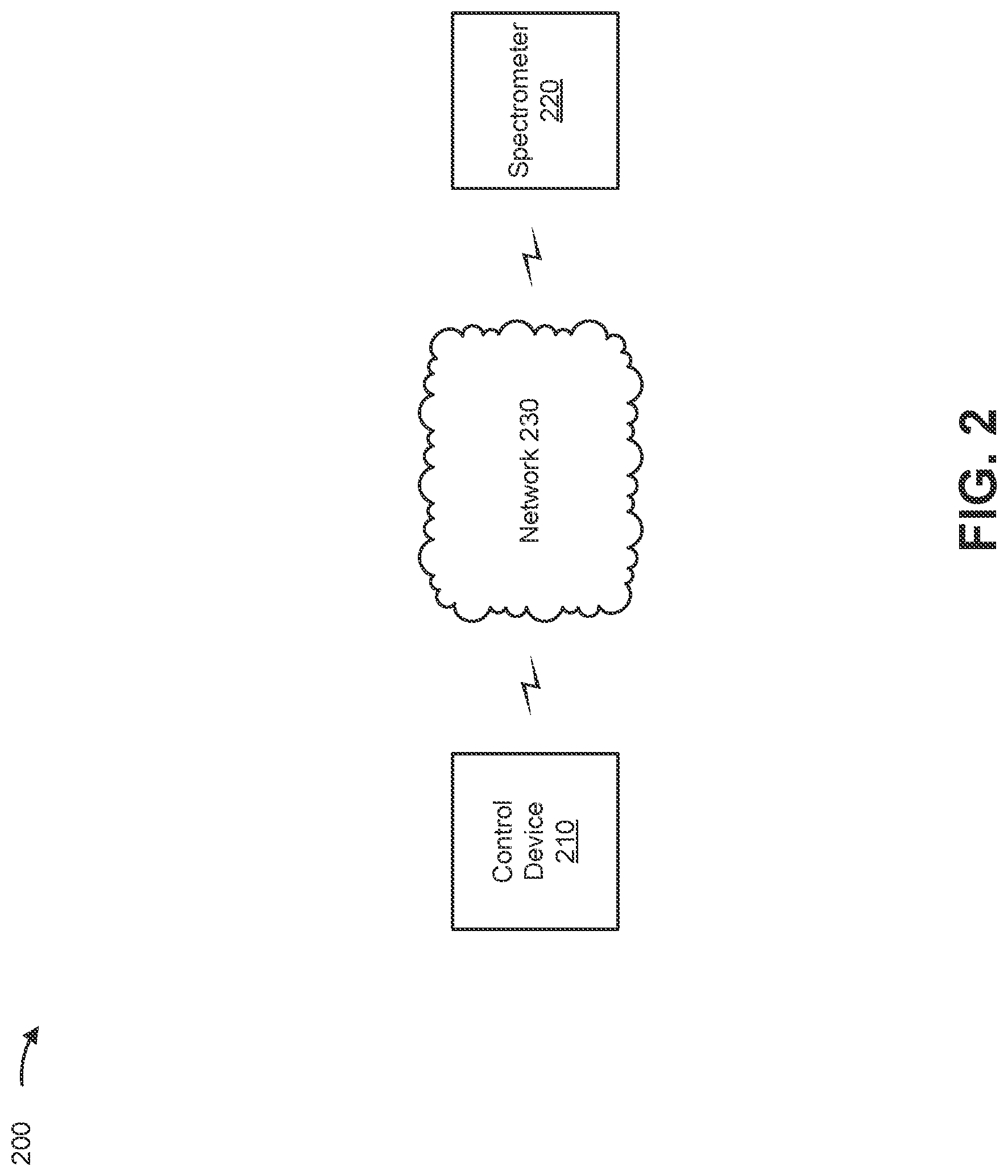 Patent US12320743 Figure 6 – Cross-validation based calibration of a spectroscopic model