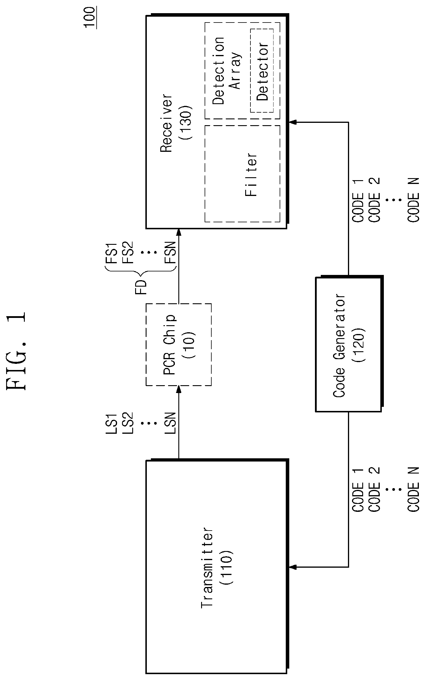 Patent US12320747 Figure 1 – Apparatus and method for PCR diagnosis based on multi-wavelength light source and orthogonal code signals