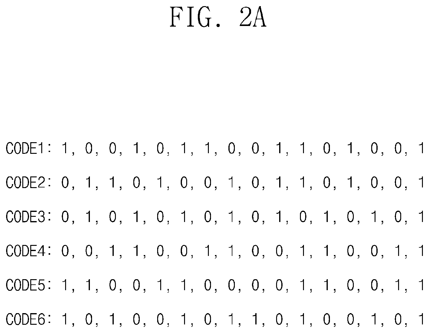 Patent US12320747 Figure 2 – Apparatus and method for PCR diagnosis based on multi-wavelength light source and orthogonal code signals