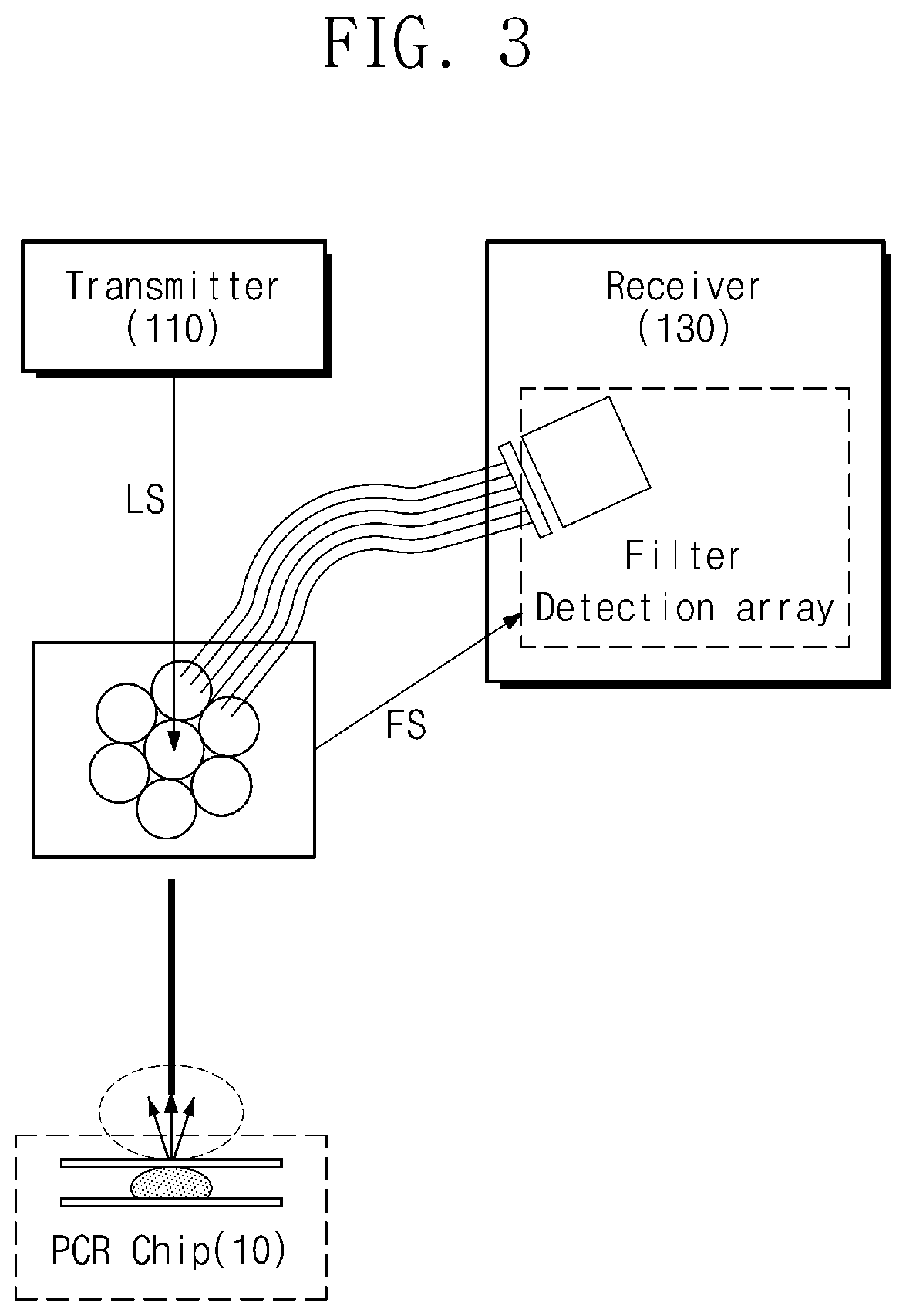 Patent US12320747 Figure 4 – Apparatus and method for PCR diagnosis based on multi-wavelength light source and orthogonal code signals