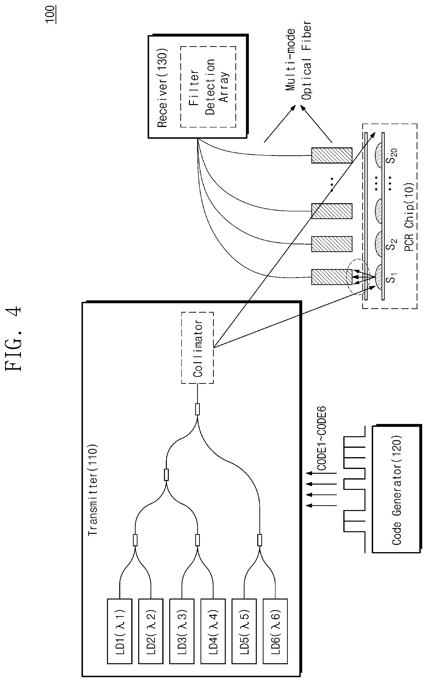 Patent US12320747 Figure 5 – Apparatus and method for PCR diagnosis based on multi-wavelength light source and orthogonal code signals