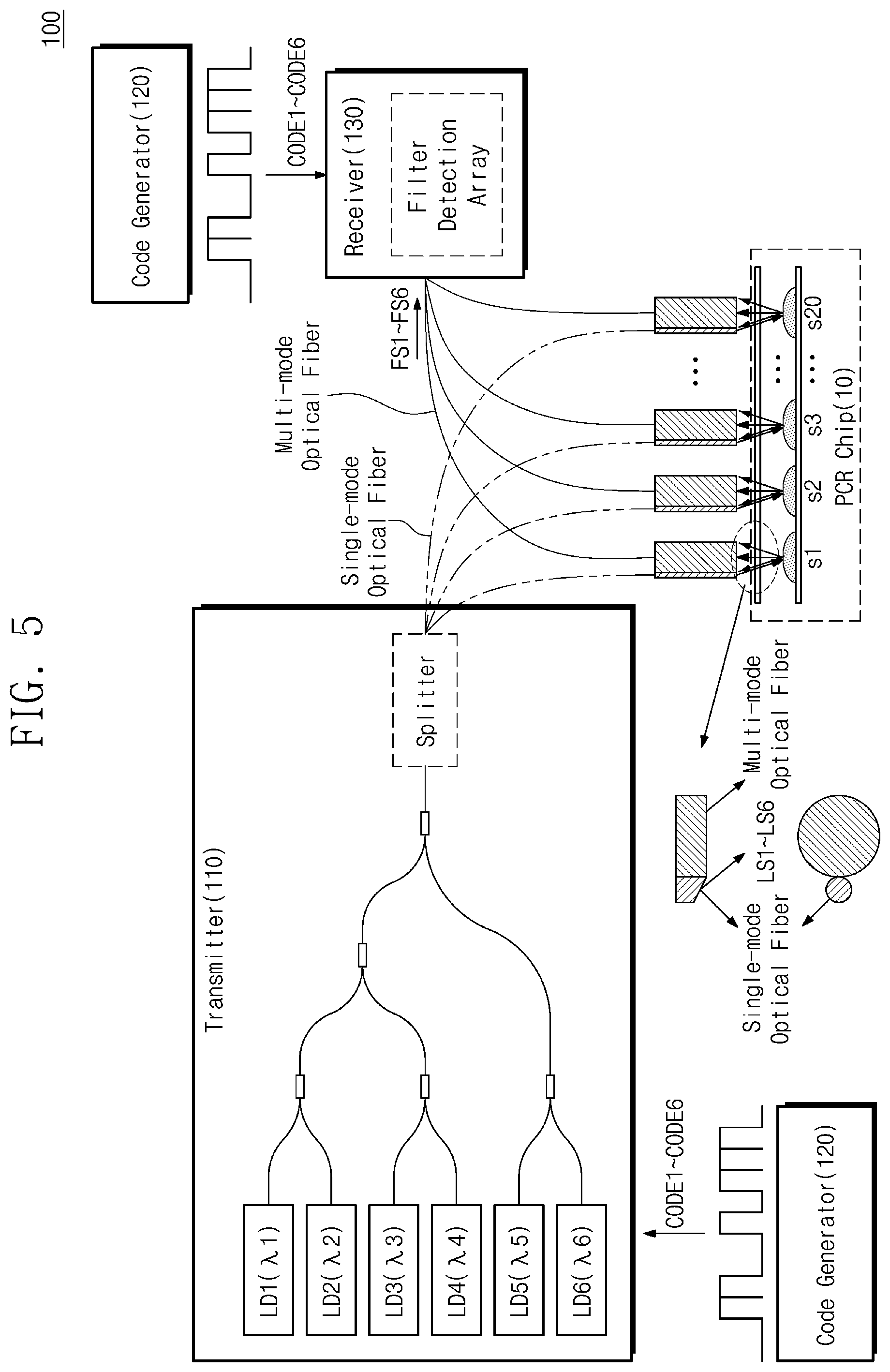 Patent US12320747 Figure 6 – Apparatus and method for PCR diagnosis based on multi-wavelength light source and orthogonal code signals