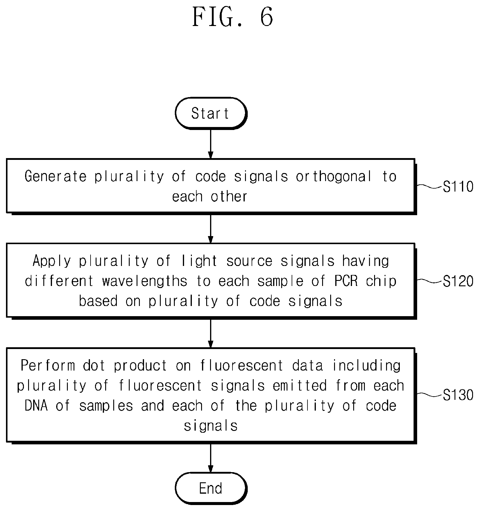 Patent US12320747 Figure 7 – Apparatus and method for PCR diagnosis based on multi-wavelength light source and orthogonal code signals