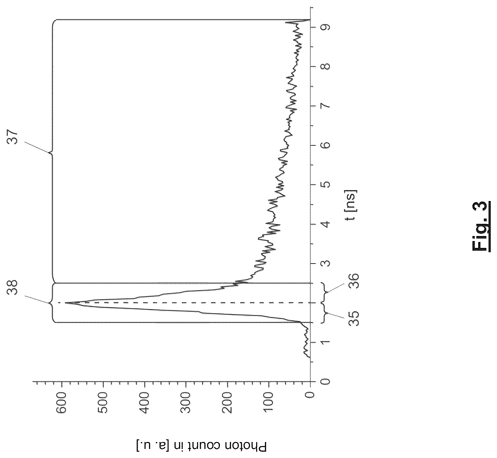 Patent US12320751 Figure 3 – Methods of correcting aberration-induced imaging errors