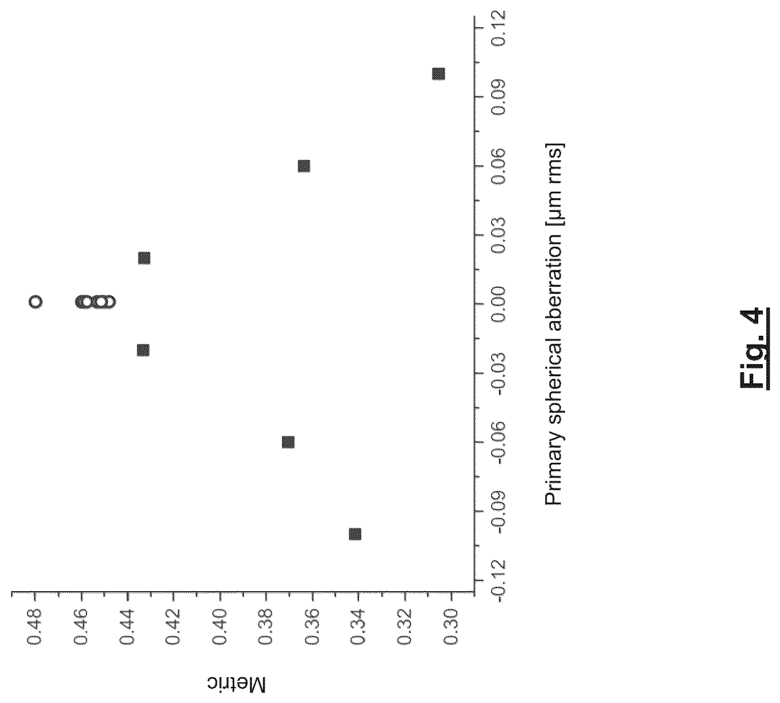 Patent US12320751 Figure 4 – Methods of correcting aberration-induced imaging errors