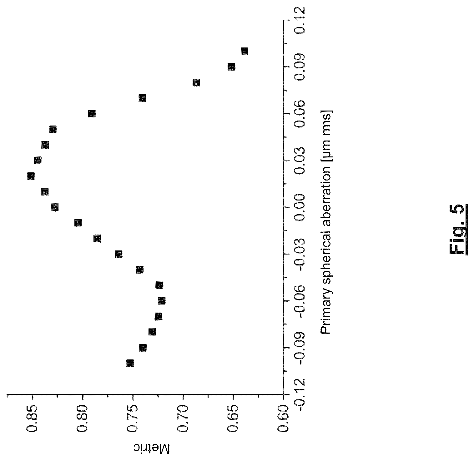 Patent US12320751 Figure 5 – Methods of correcting aberration-induced imaging errors