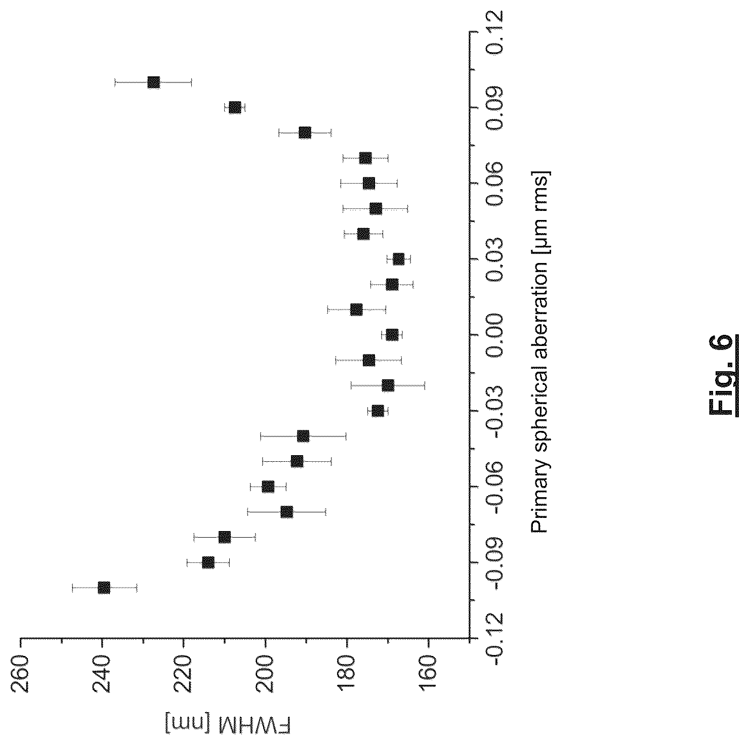 Patent US12320751 Figure 6 – Methods of correcting aberration-induced imaging errors