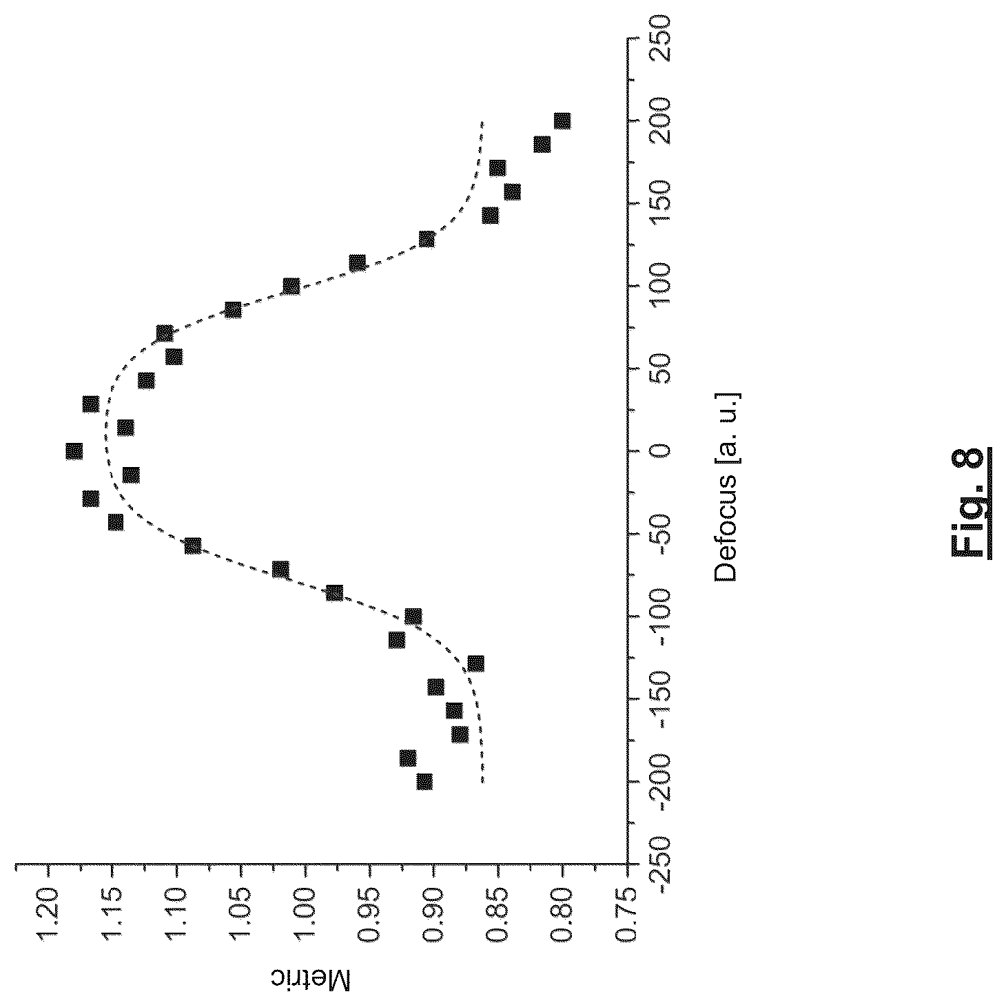 Patent US12320751 Figure 8 – Methods of correcting aberration-induced imaging errors