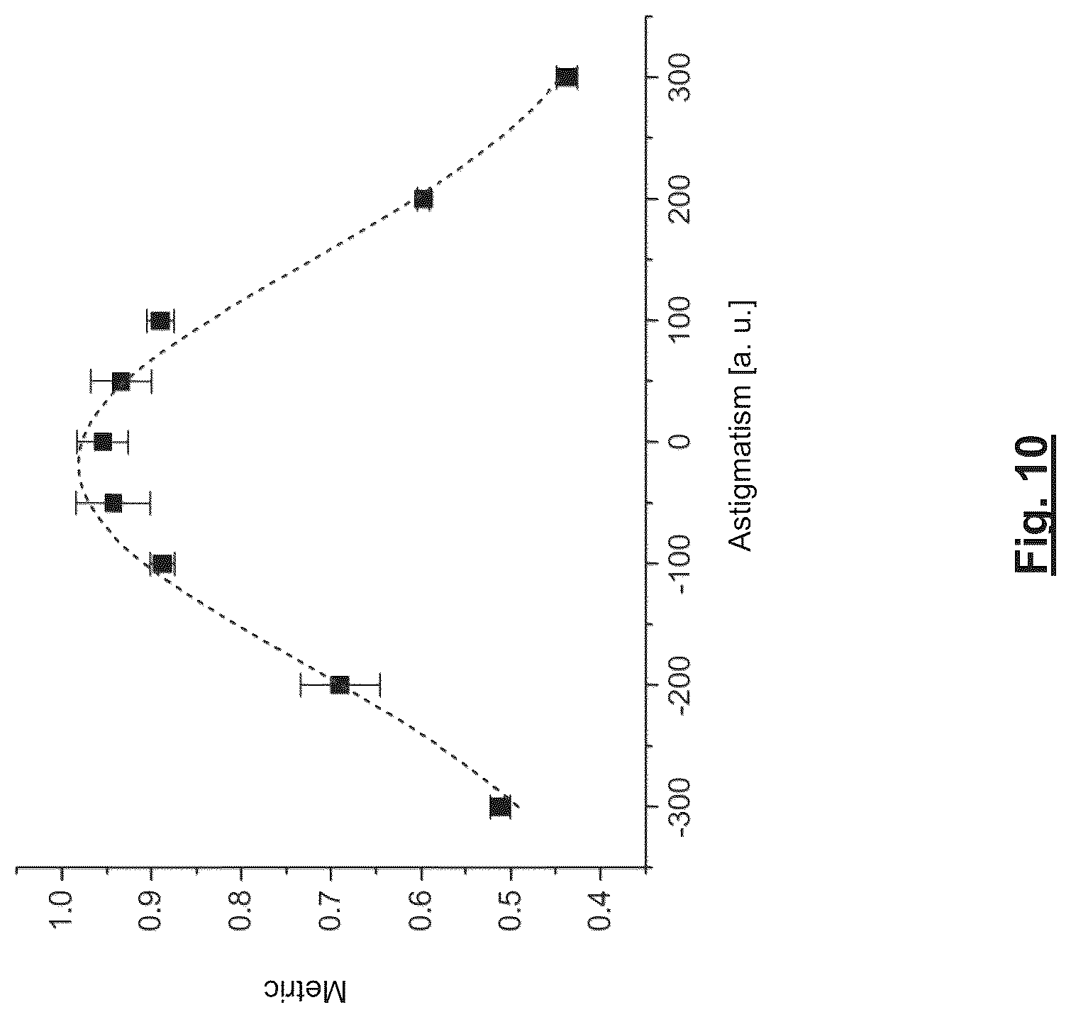 Patent US12320751 Figure 10 – Methods of correcting aberration-induced imaging errors