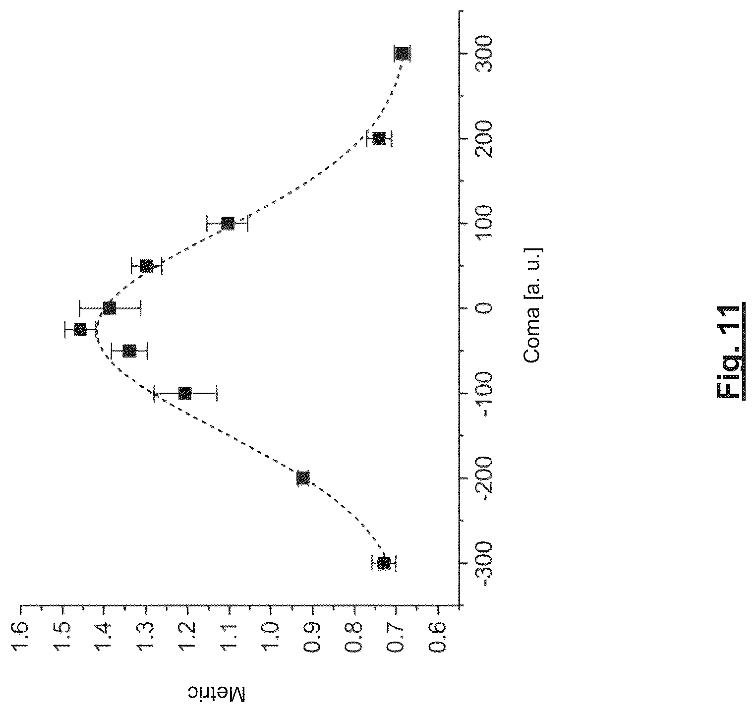 Patent US12320751 Figure 11 – Methods of correcting aberration-induced imaging errors