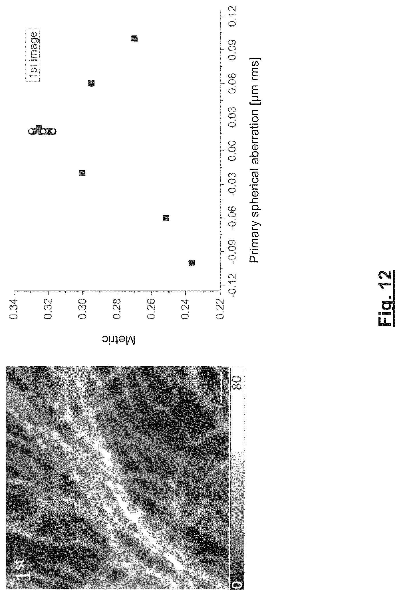 Patent US12320751 Figure 12 – Methods of correcting aberration-induced imaging errors