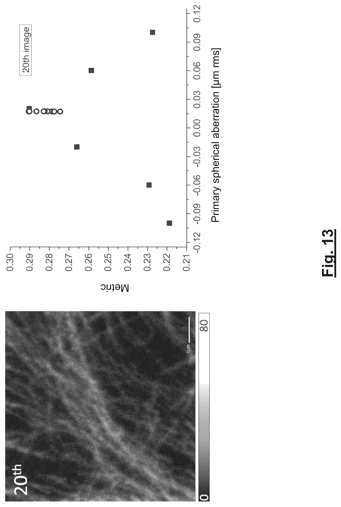 Patent US12320751 Figure 13 – Methods of correcting aberration-induced imaging errors
