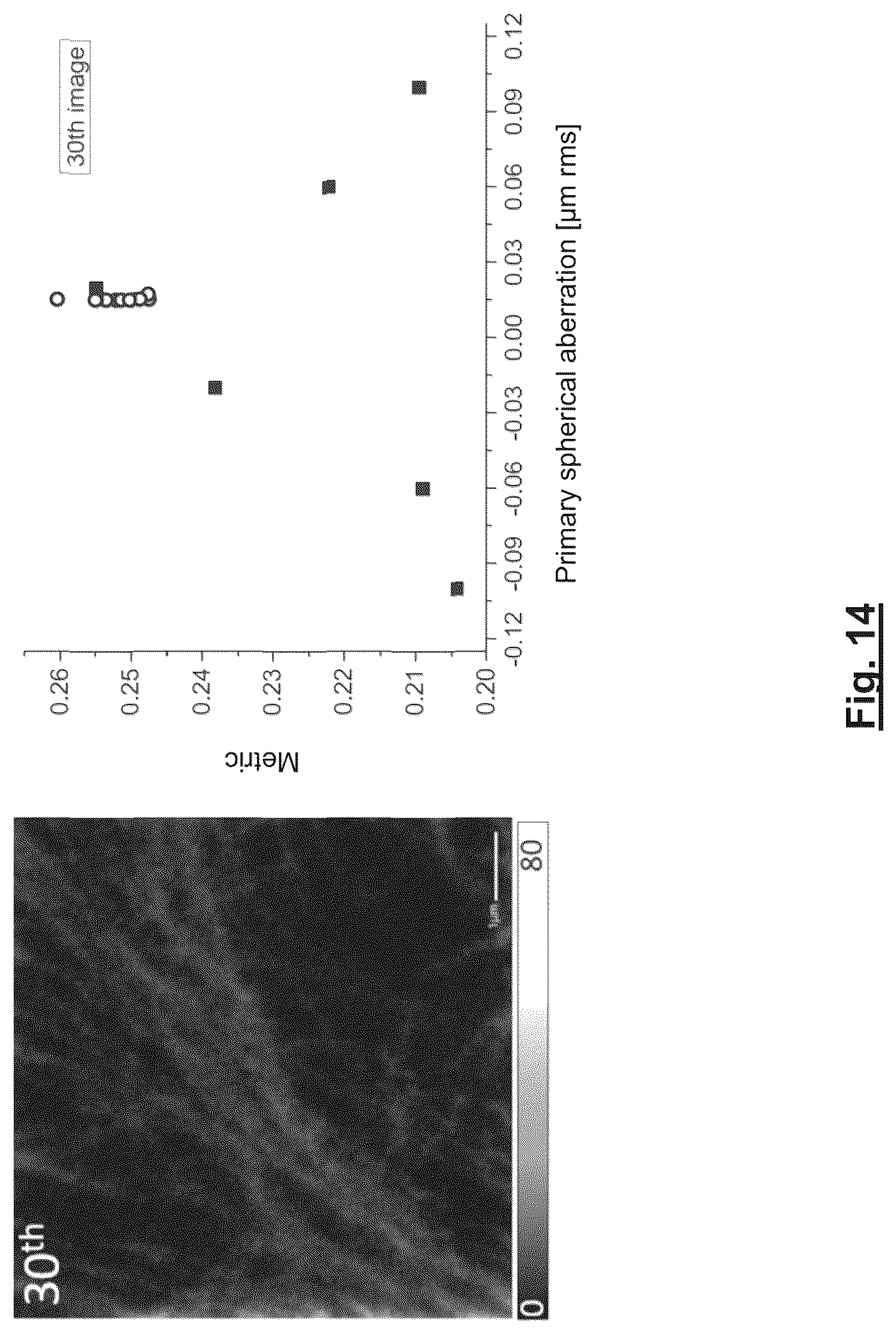 Patent US12320751 Figure 14 – Methods of correcting aberration-induced imaging errors