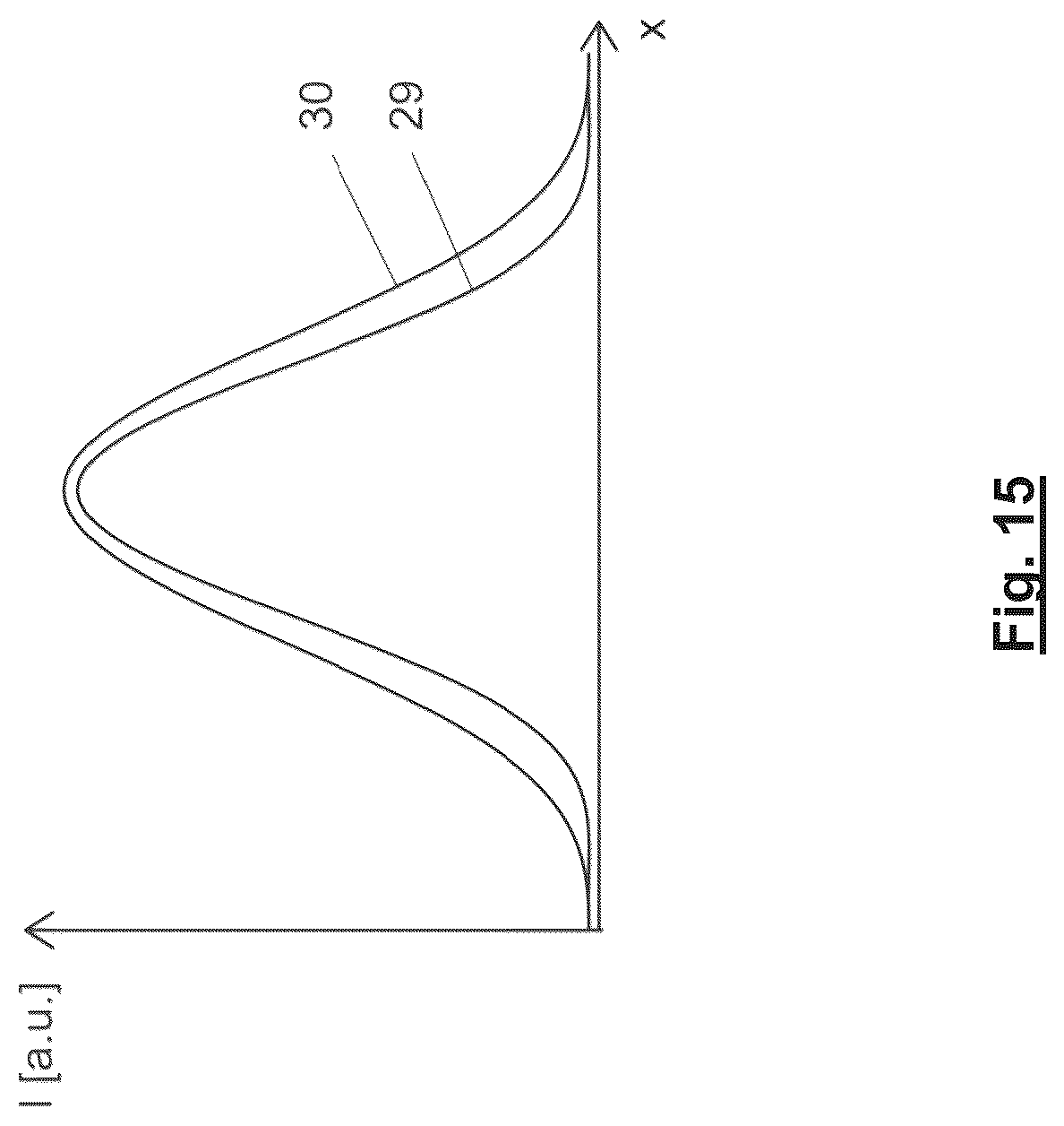 Patent US12320751 Figure 15 – Methods of correcting aberration-induced imaging errors