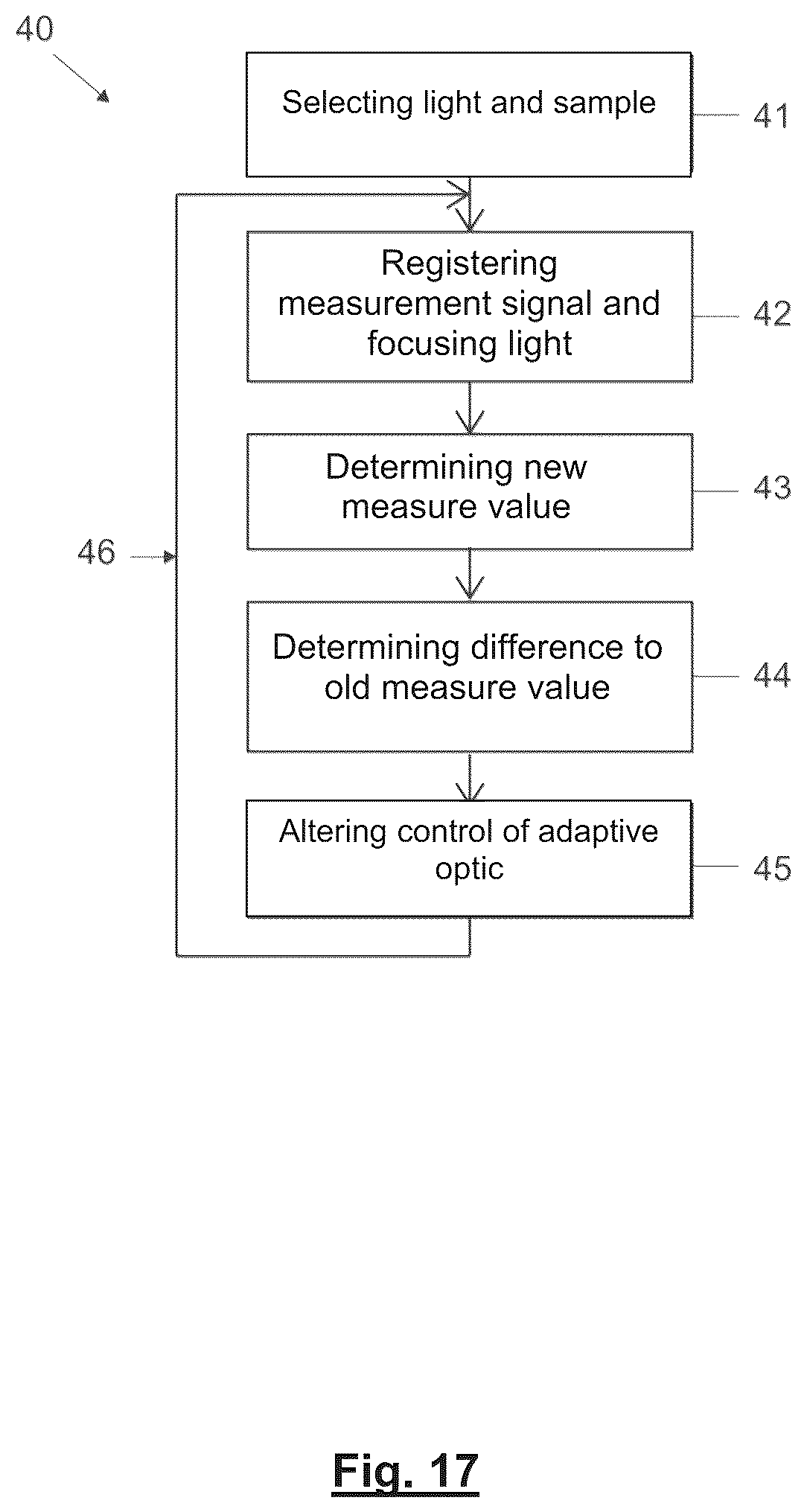 Patent US12320751 Figure 17 – Methods of correcting aberration-induced imaging errors