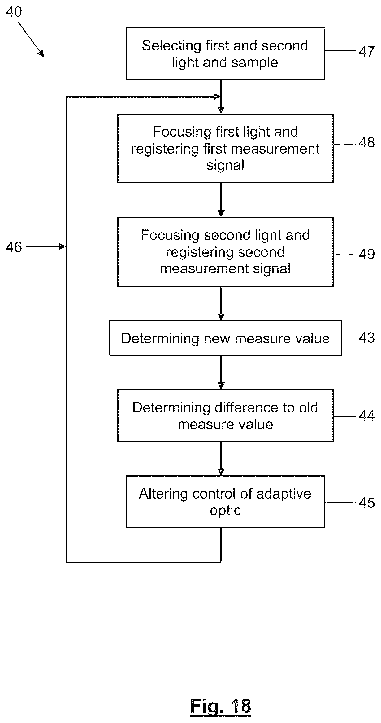 Patent US12320751 Figure 18 – Methods of correcting aberration-induced imaging errors