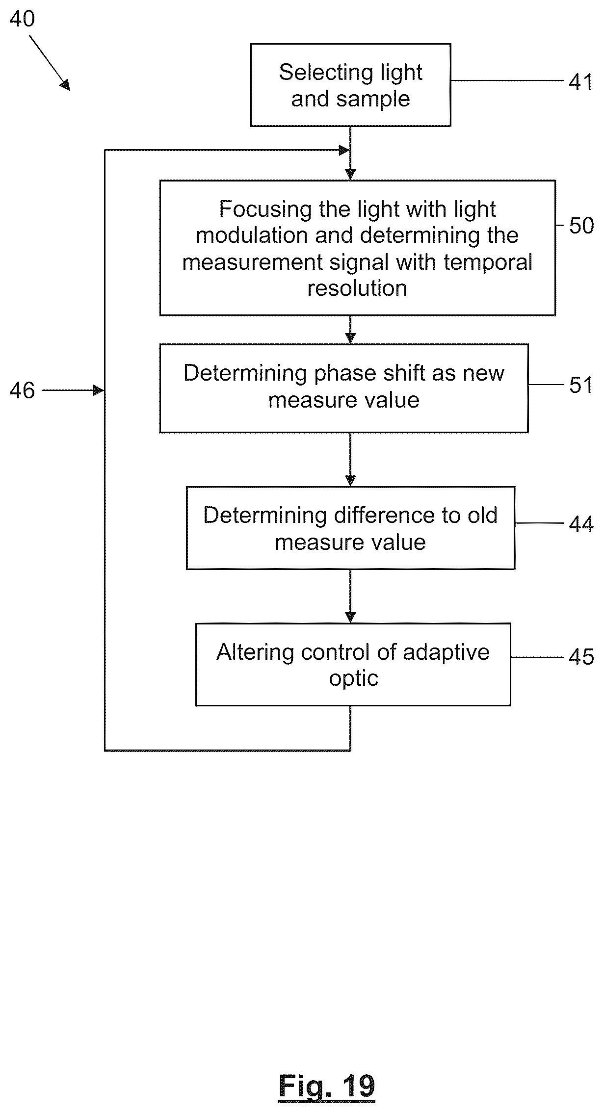 Patent US12320751 Figure 19 – Methods of correcting aberration-induced imaging errors
