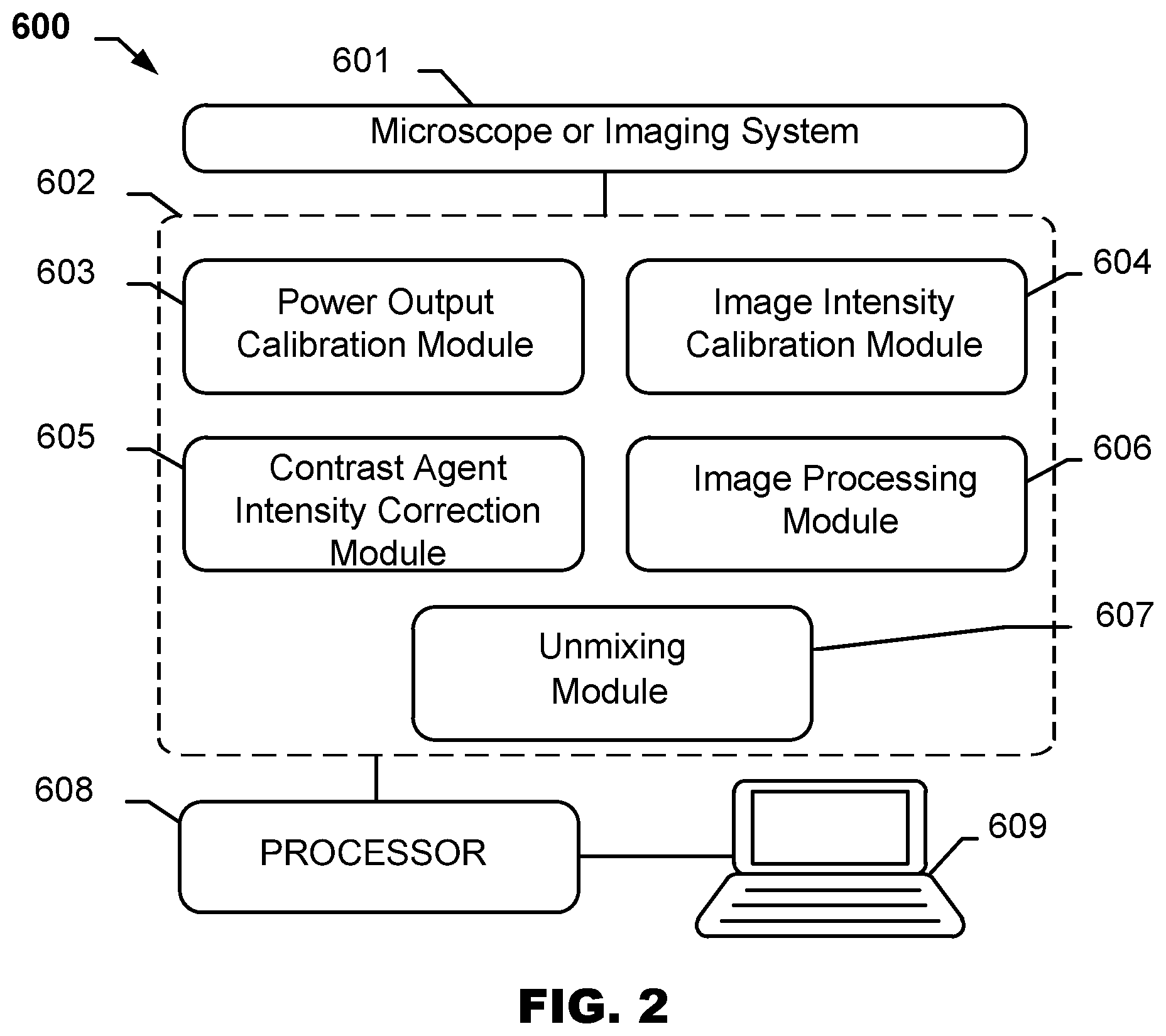 Patent US12320752 Figure 4 – System level calibration