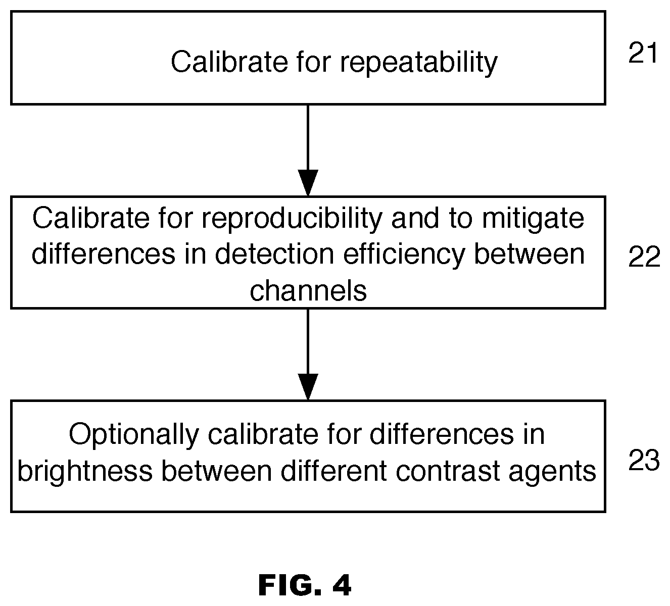 Patent US12320752 Figure 6 – System level calibration