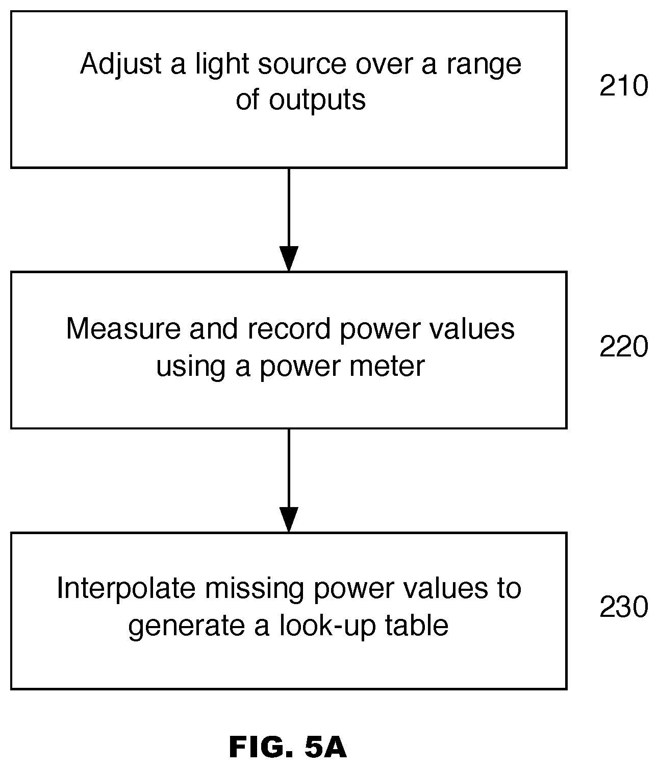 Patent US12320752 Figure 7 – System level calibration