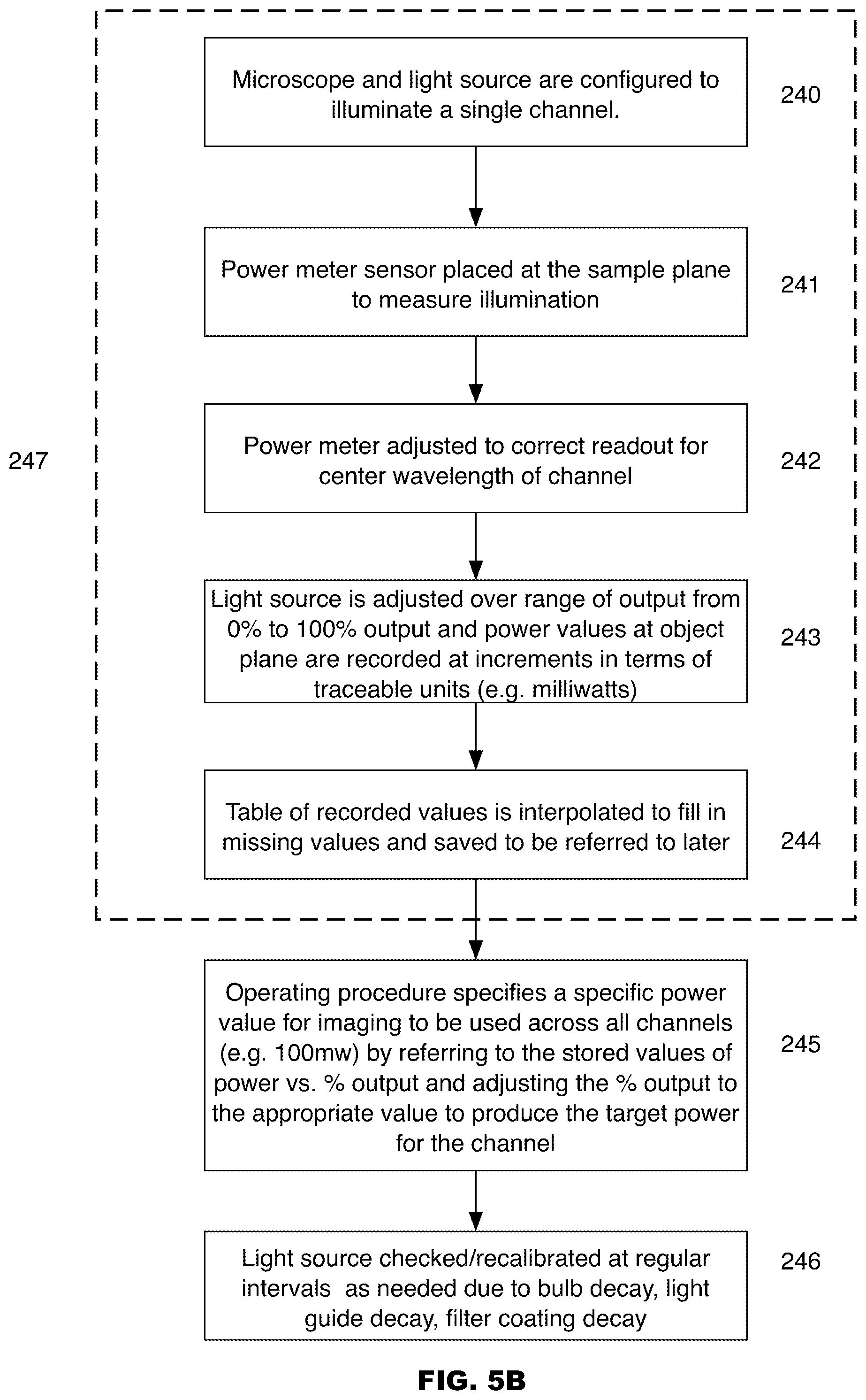 Patent US12320752 Figure 8 – System level calibration