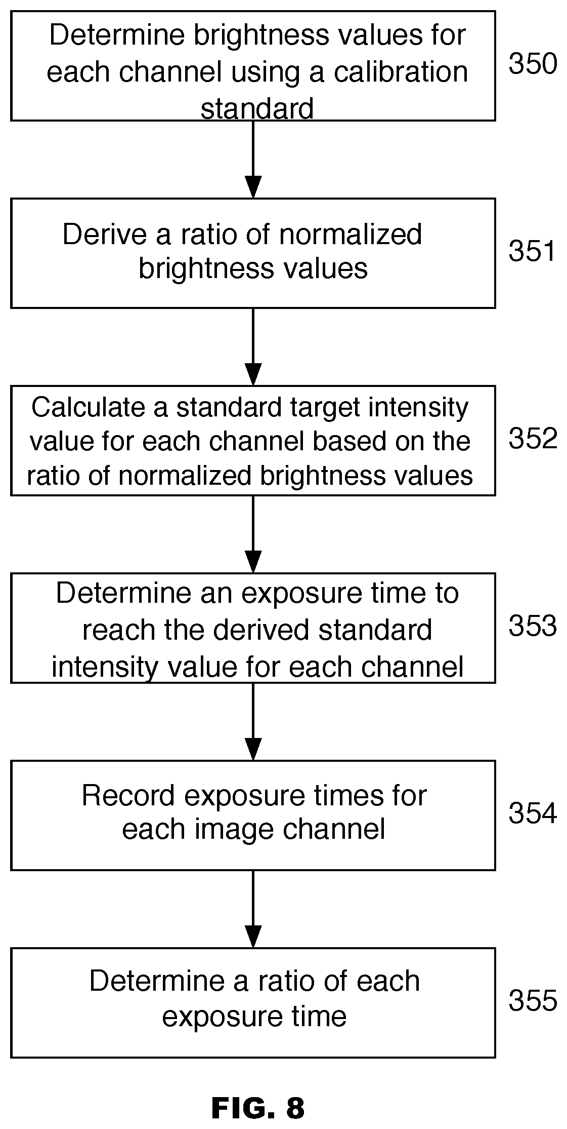 Patent US12320752 Figure 12 – System level calibration