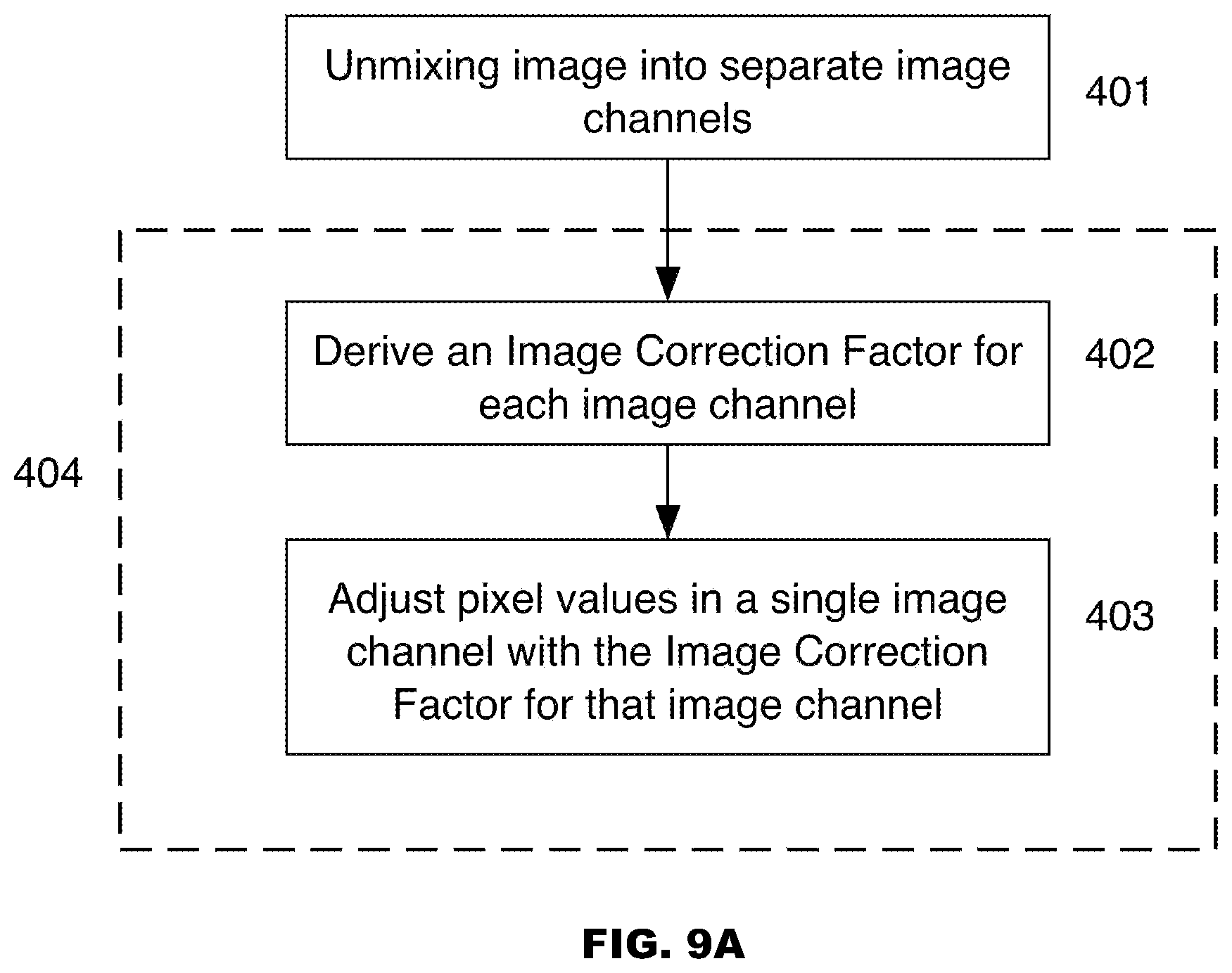 Patent US12320752 Figure 13 – System level calibration