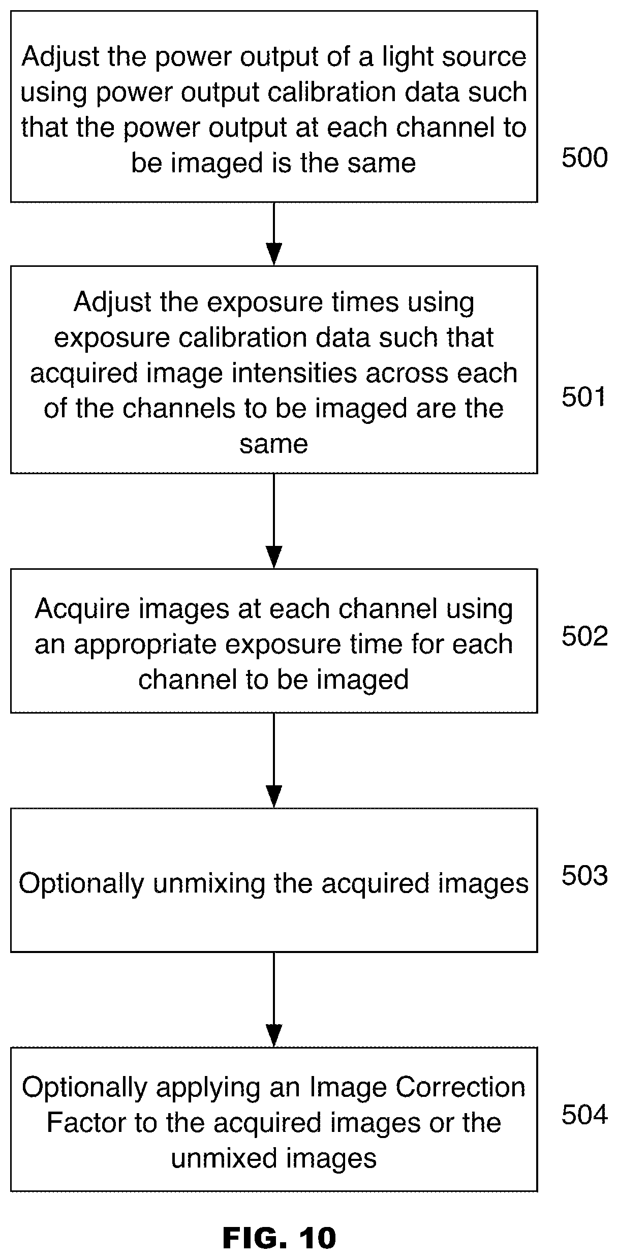 Patent US12320752 Figure 15 – System level calibration