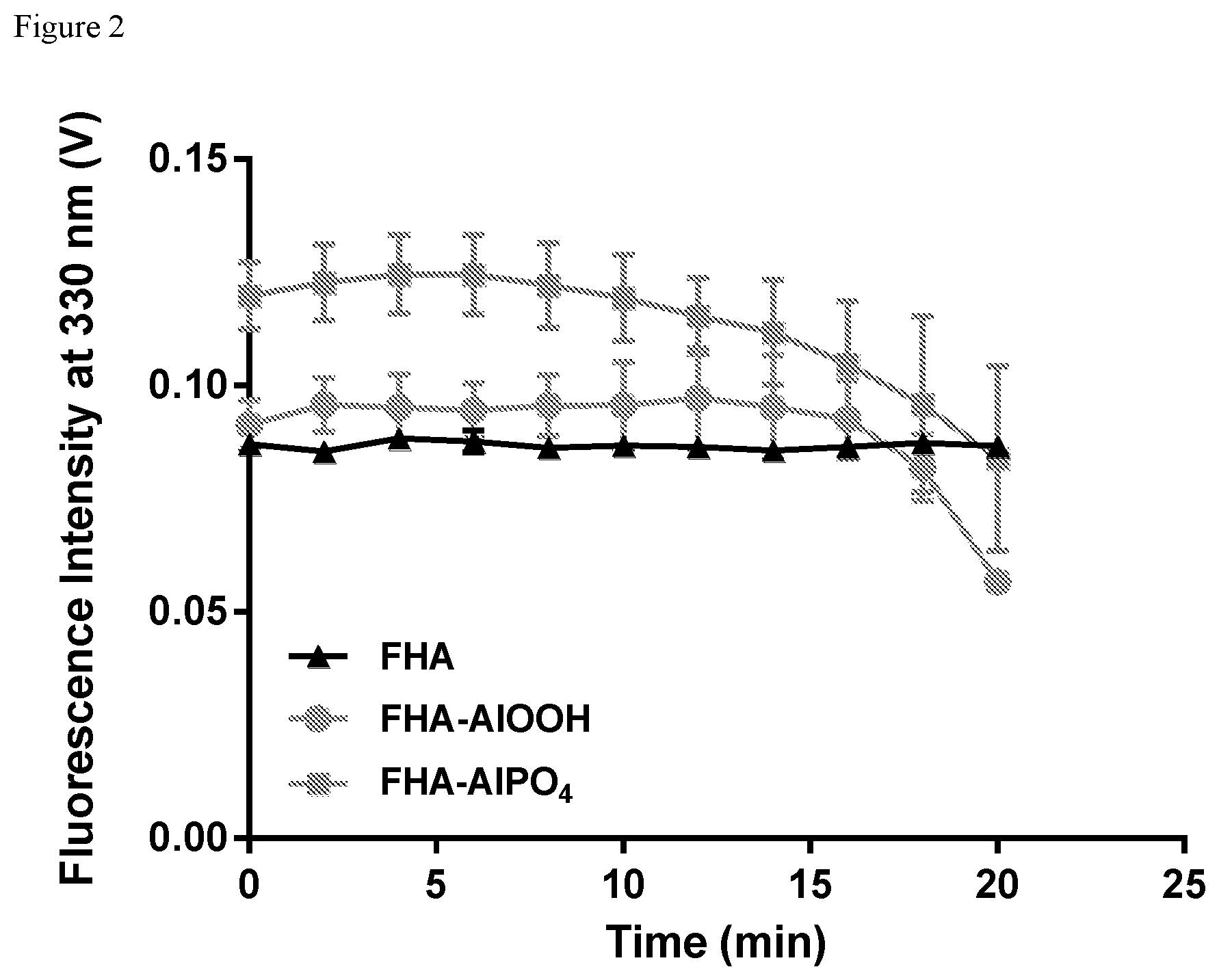 Patent US12320753 Figure 2 – Methods for determining adjuvanted protein concentration and percent adsorption using intrinsic fluorescence