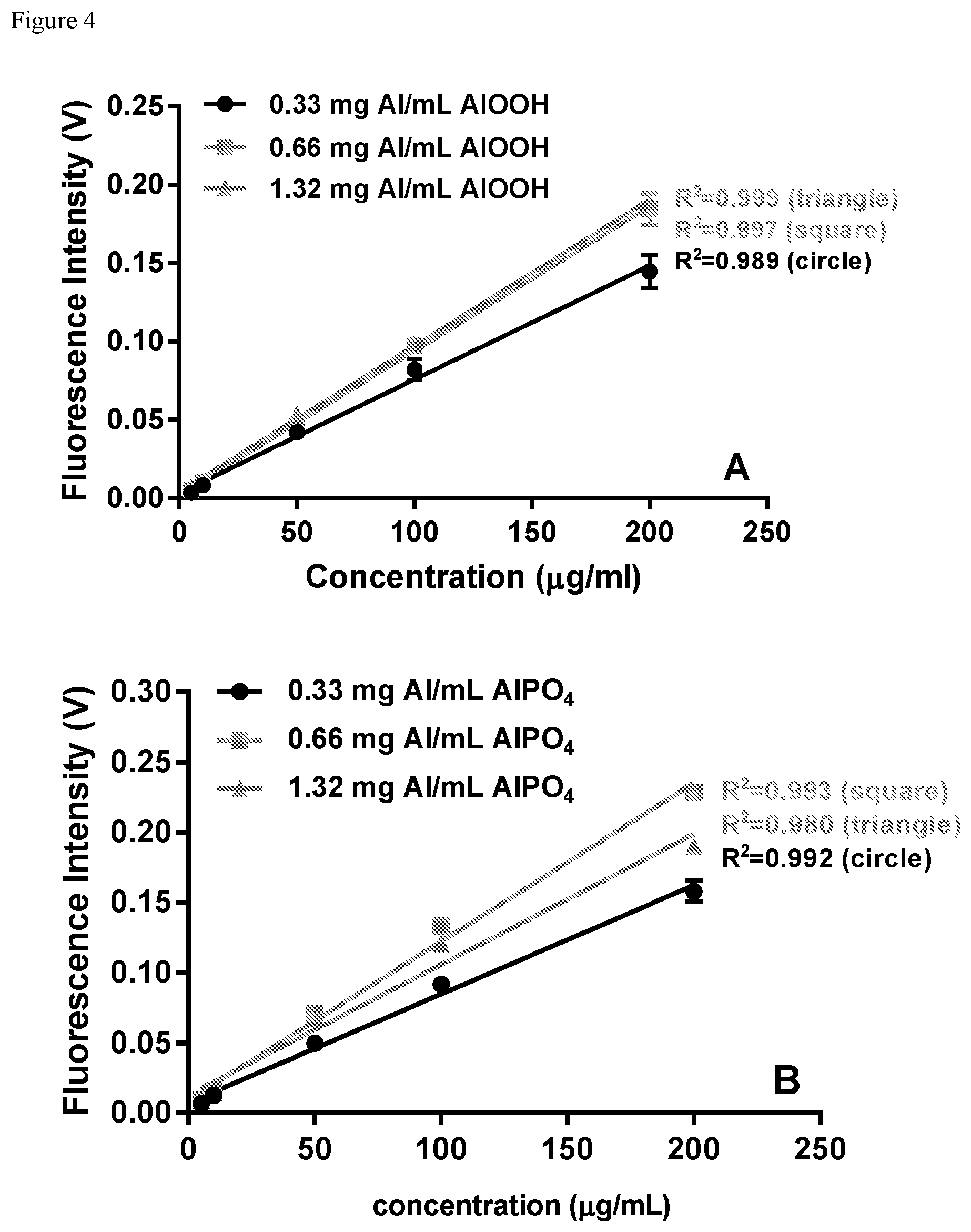 Patent US12320753 Figure 4 – Methods for determining adjuvanted protein concentration and percent adsorption using intrinsic fluorescence
