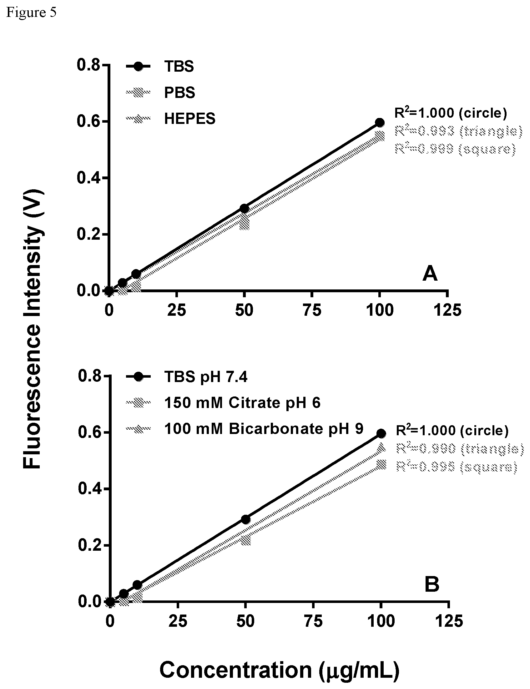 Patent US12320753 Figure 5 – Methods for determining adjuvanted protein concentration and percent adsorption using intrinsic fluorescence