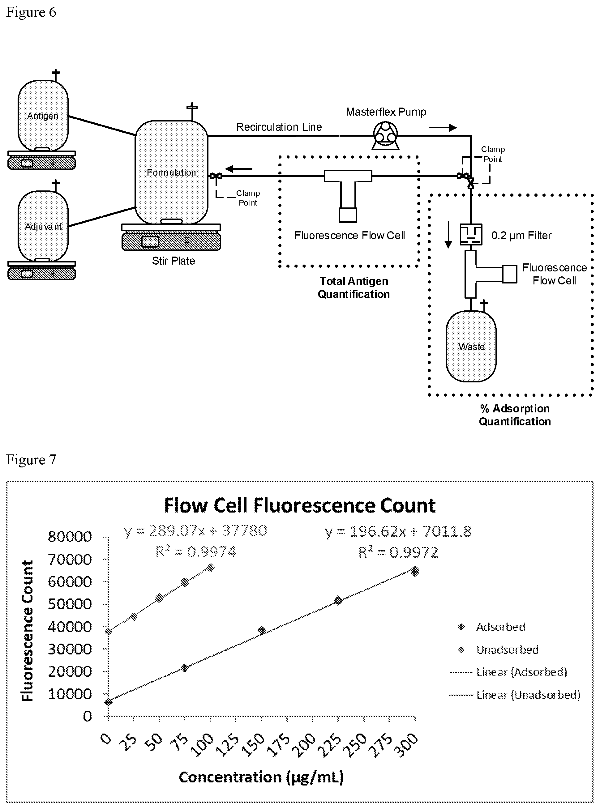 Patent US12320753 Figure 6 – Methods for determining adjuvanted protein concentration and percent adsorption using intrinsic fluorescence