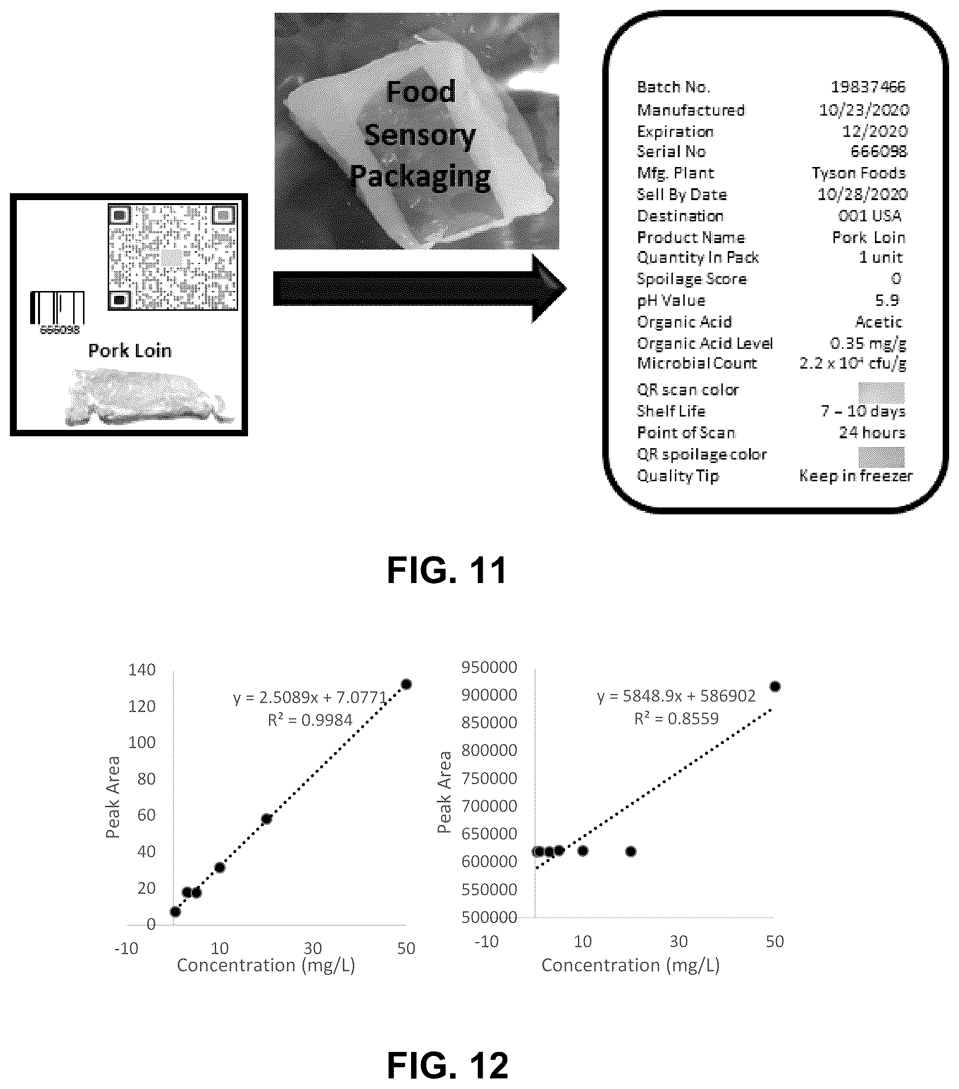 Patent US12320754 Figure 7 – Devices and methods for detecting or monitoring the quality of food products