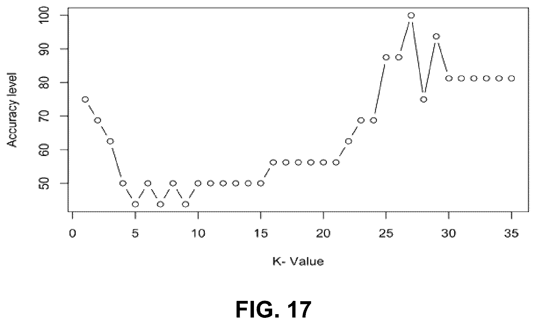 Patent US12320754 Figure 10 – Devices and methods for detecting or monitoring the quality of food products