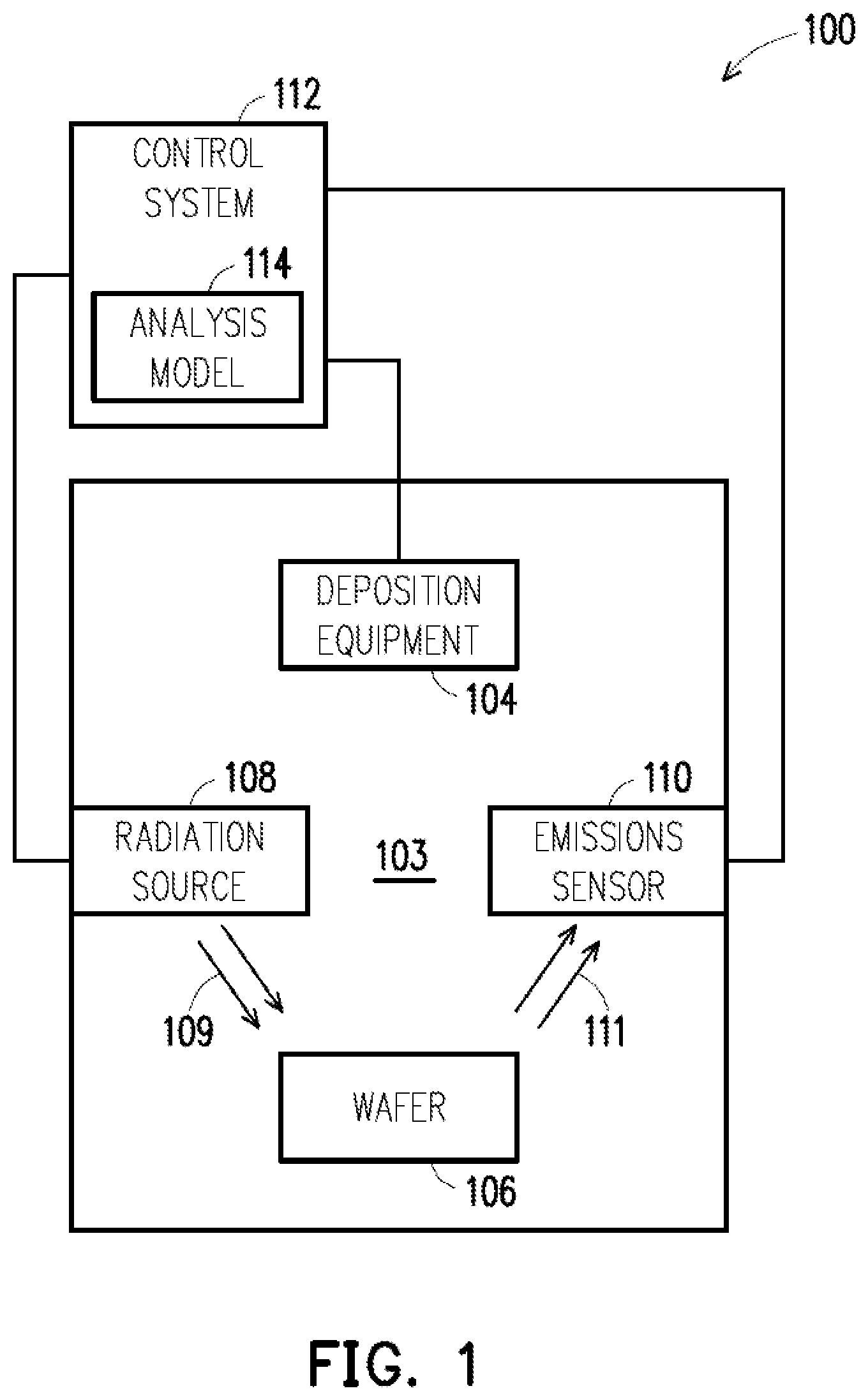 Patent US12320755 Figure 1 – System and method for detecting contamination of thin-films