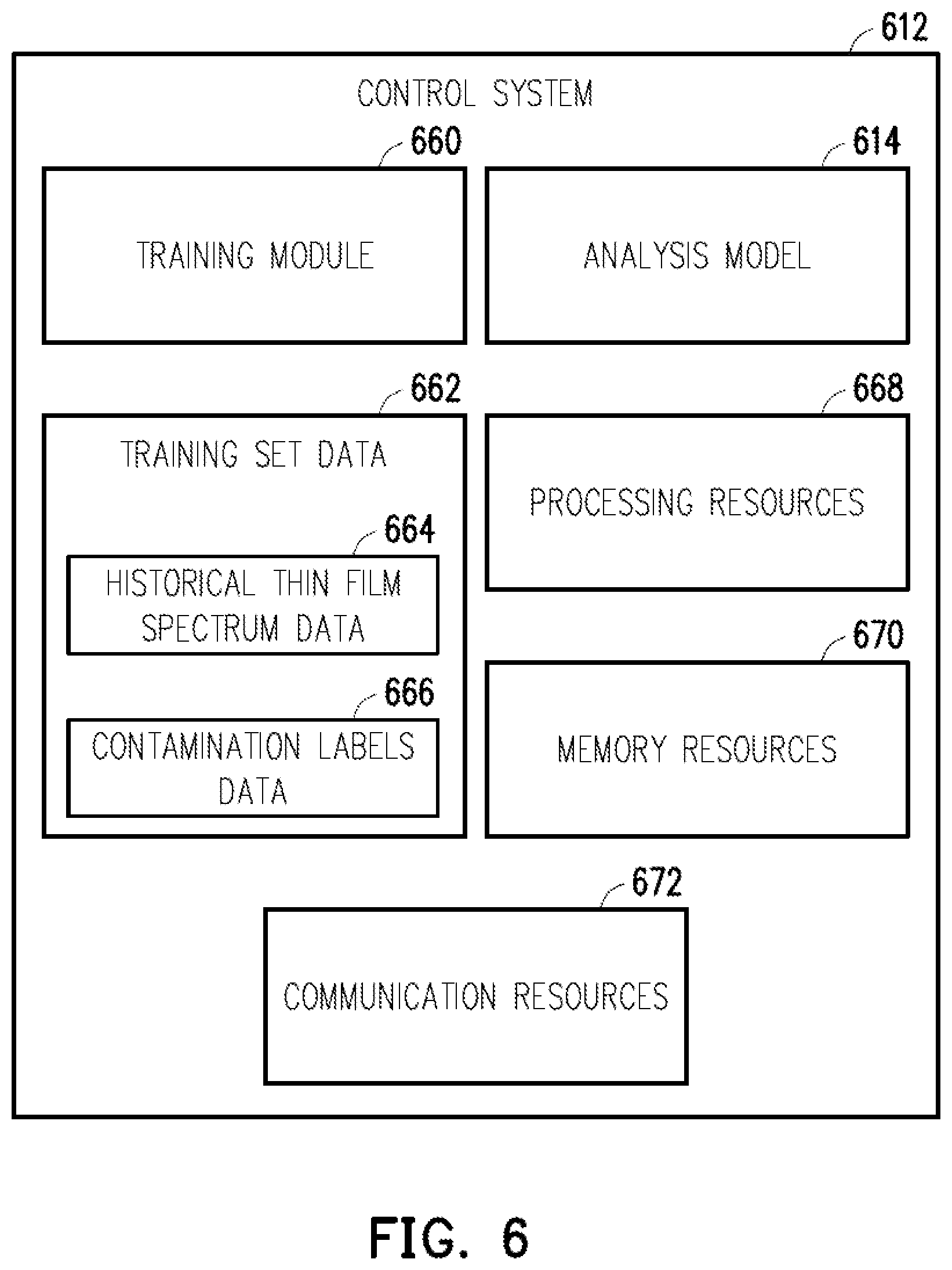Patent US12320755 Figure 6 – System and method for detecting contamination of thin-films