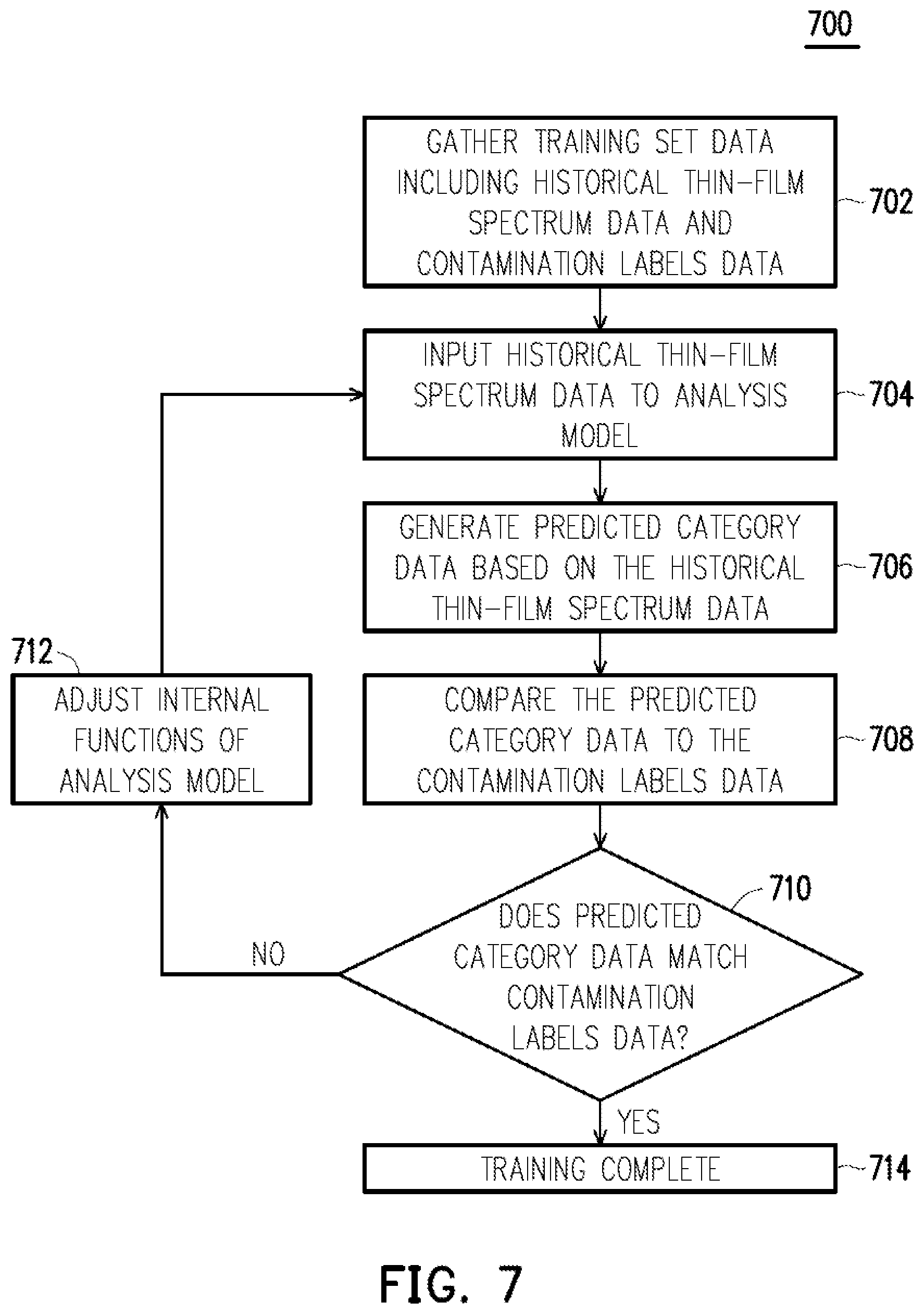 Patent US12320755 Figure 7 – System and method for detecting contamination of thin-films