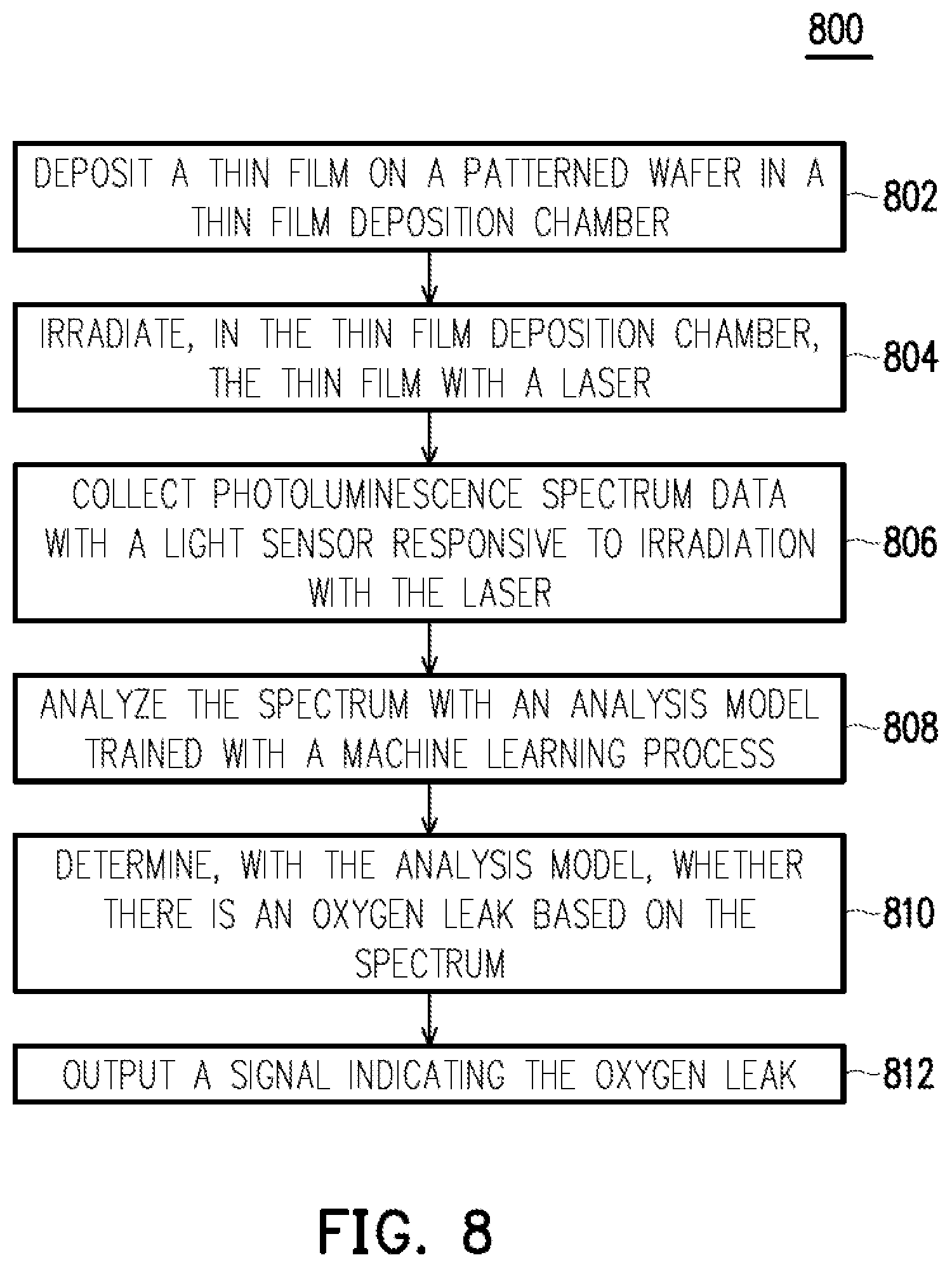 Patent US12320755 Figure 8 – System and method for detecting contamination of thin-films