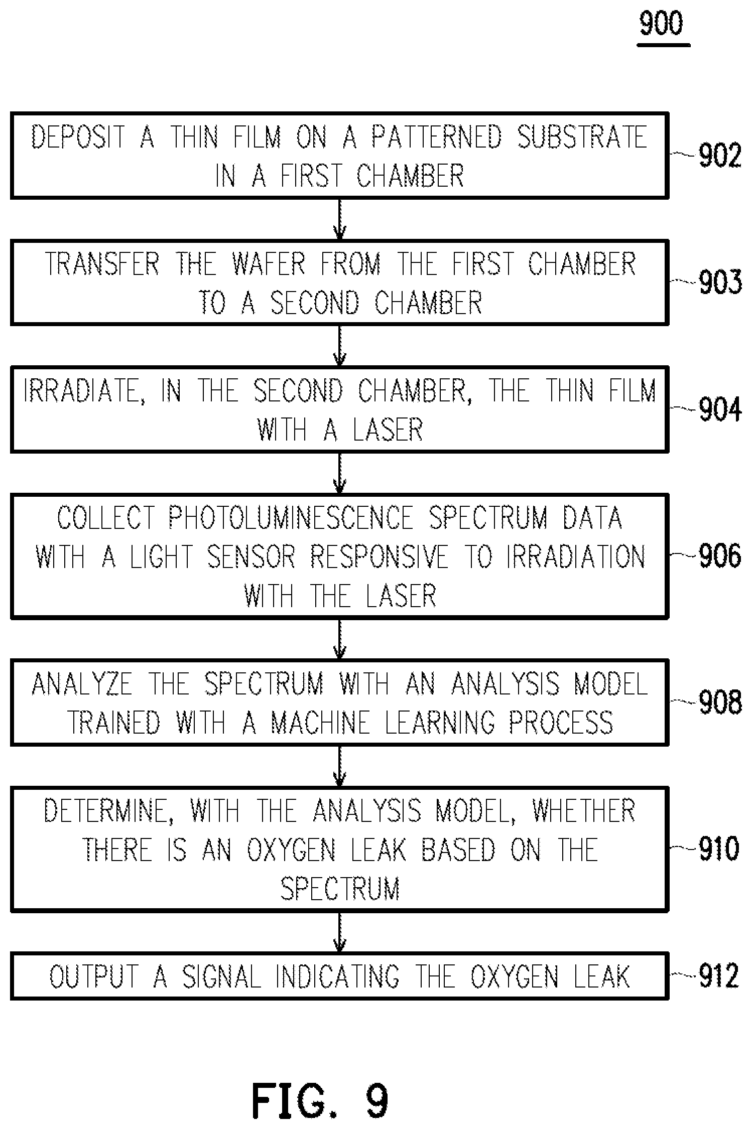 Patent US12320755 Figure 9 – System and method for detecting contamination of thin-films