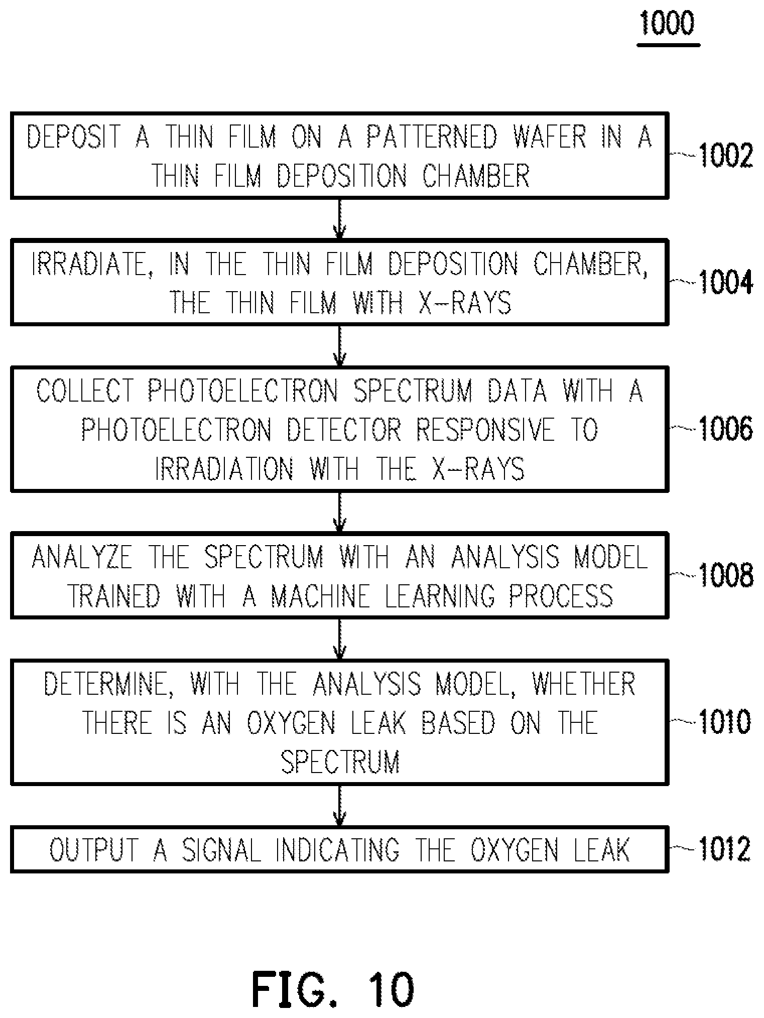Patent US12320755 Figure 10 – System and method for detecting contamination of thin-films
