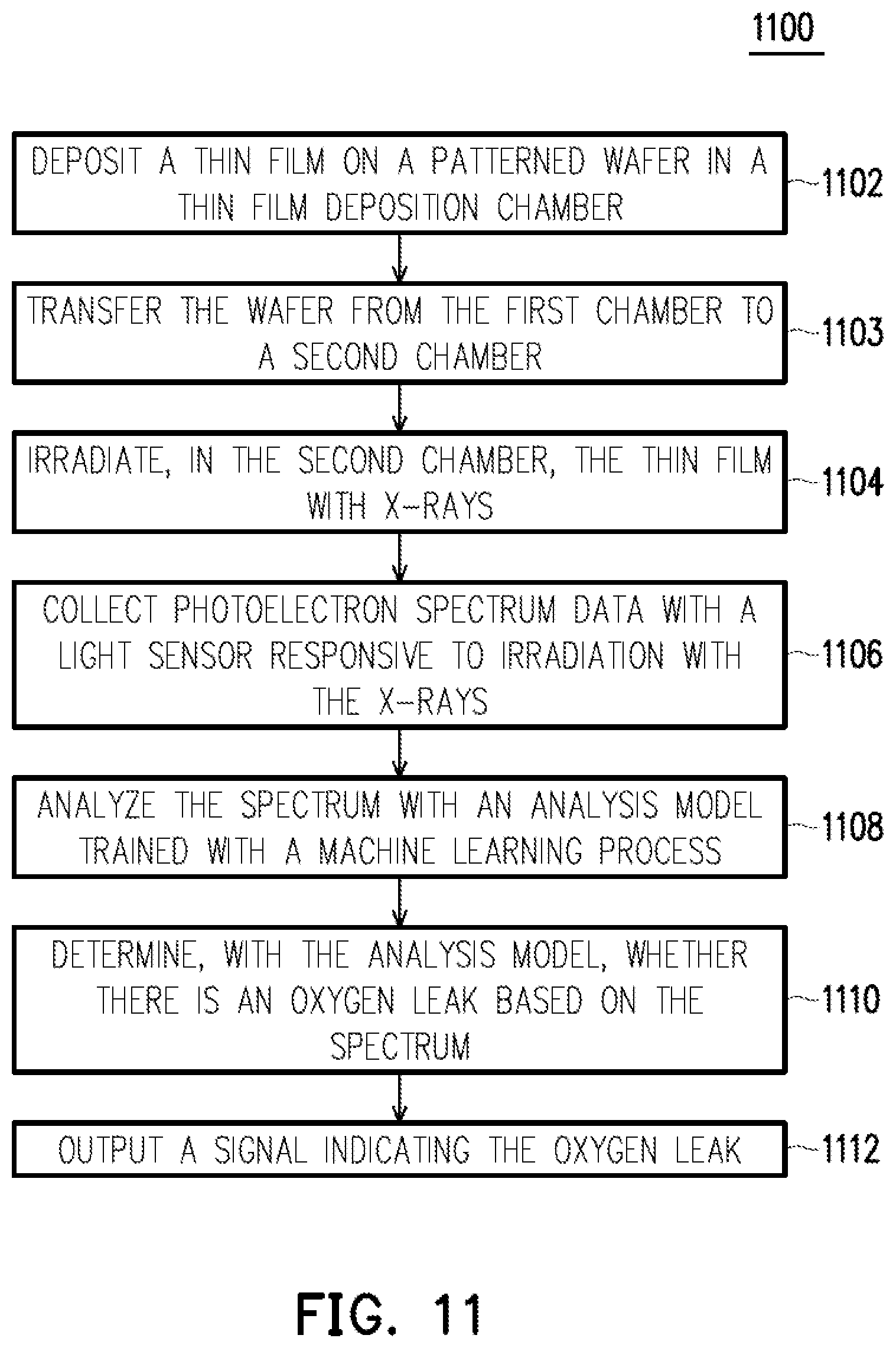 Patent US12320755 Figure 11 – System and method for detecting contamination of thin-films