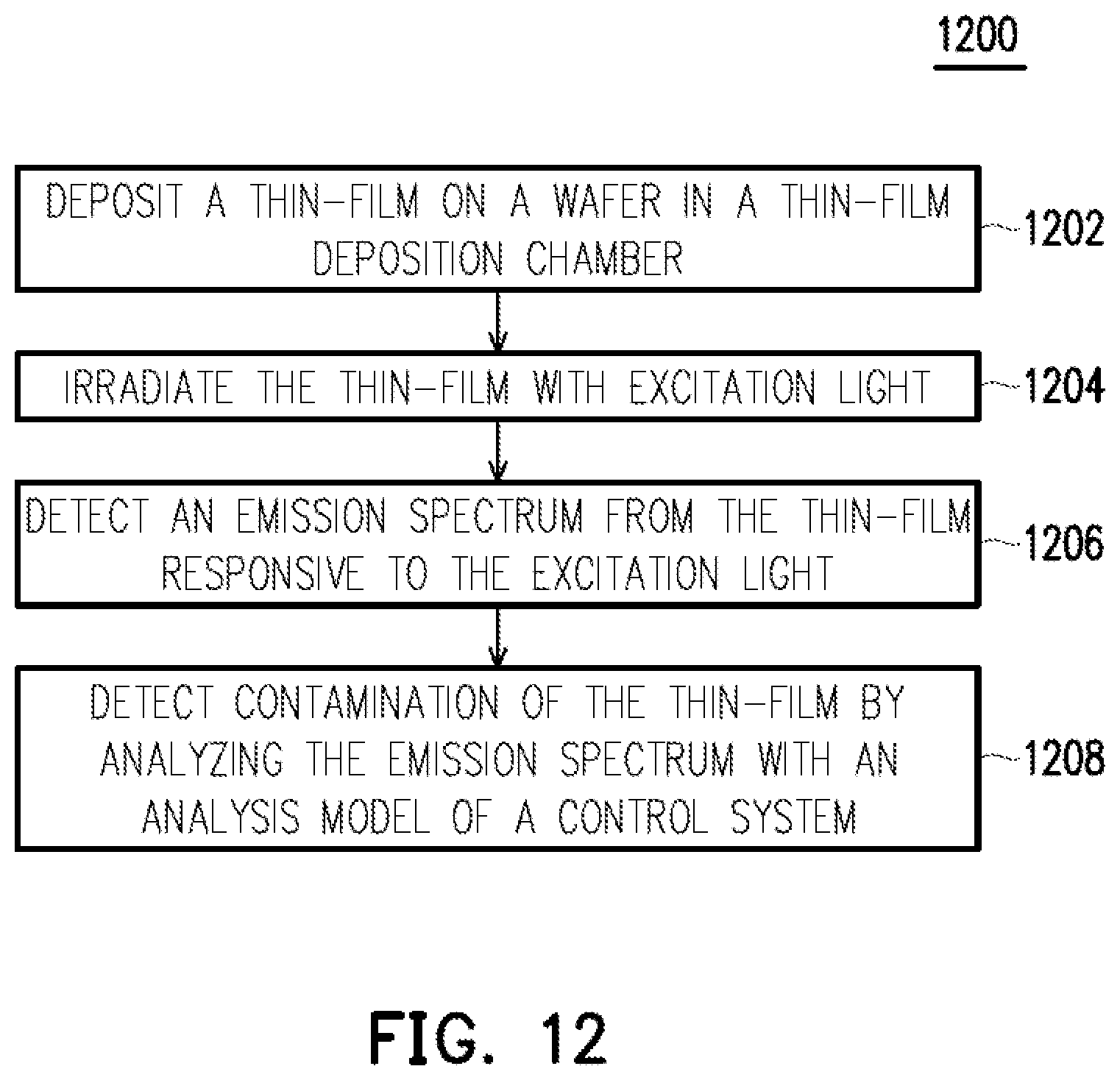 Patent US12320755 Figure 12 – System and method for detecting contamination of thin-films