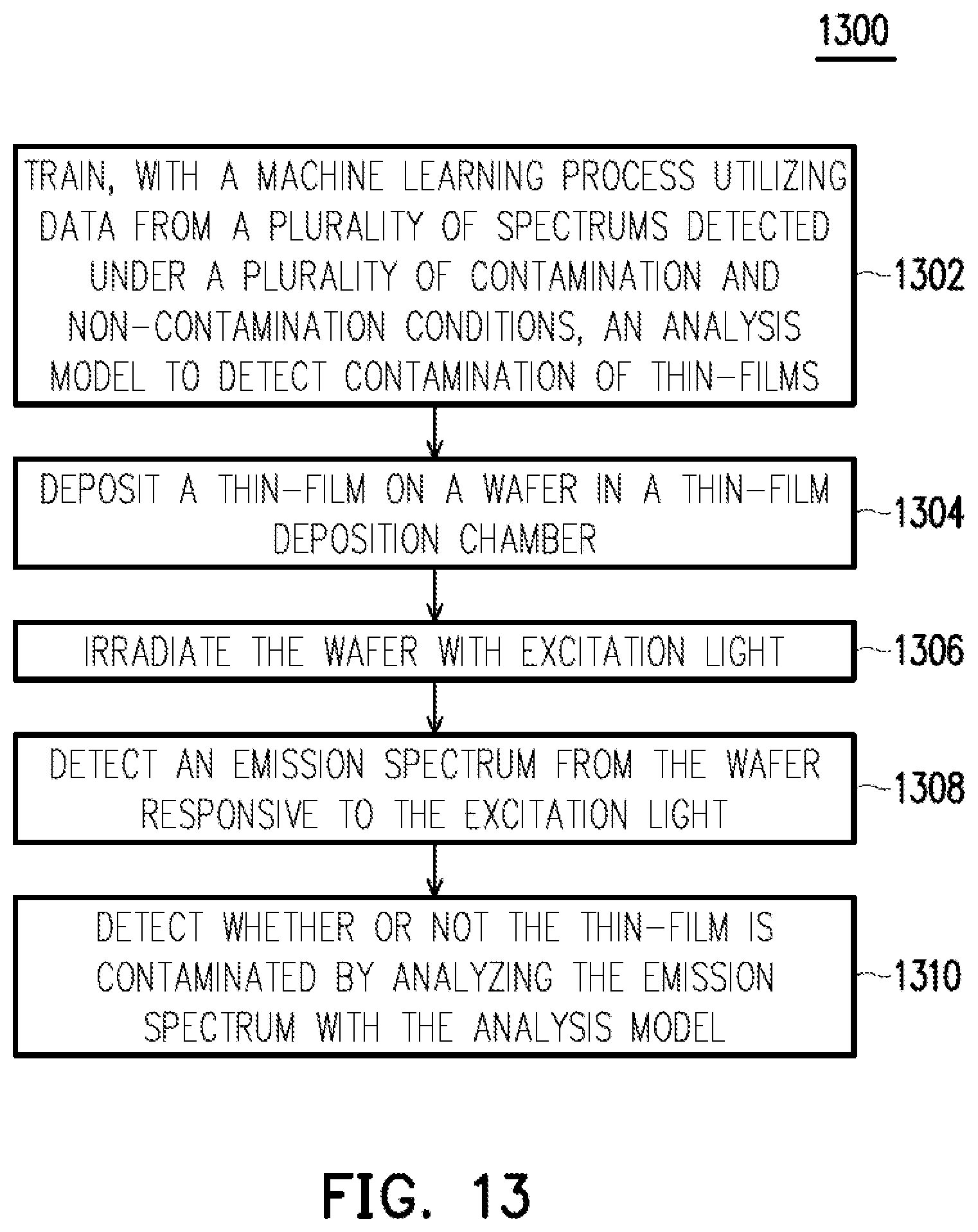 Patent US12320755 Figure 13 – System and method for detecting contamination of thin-films