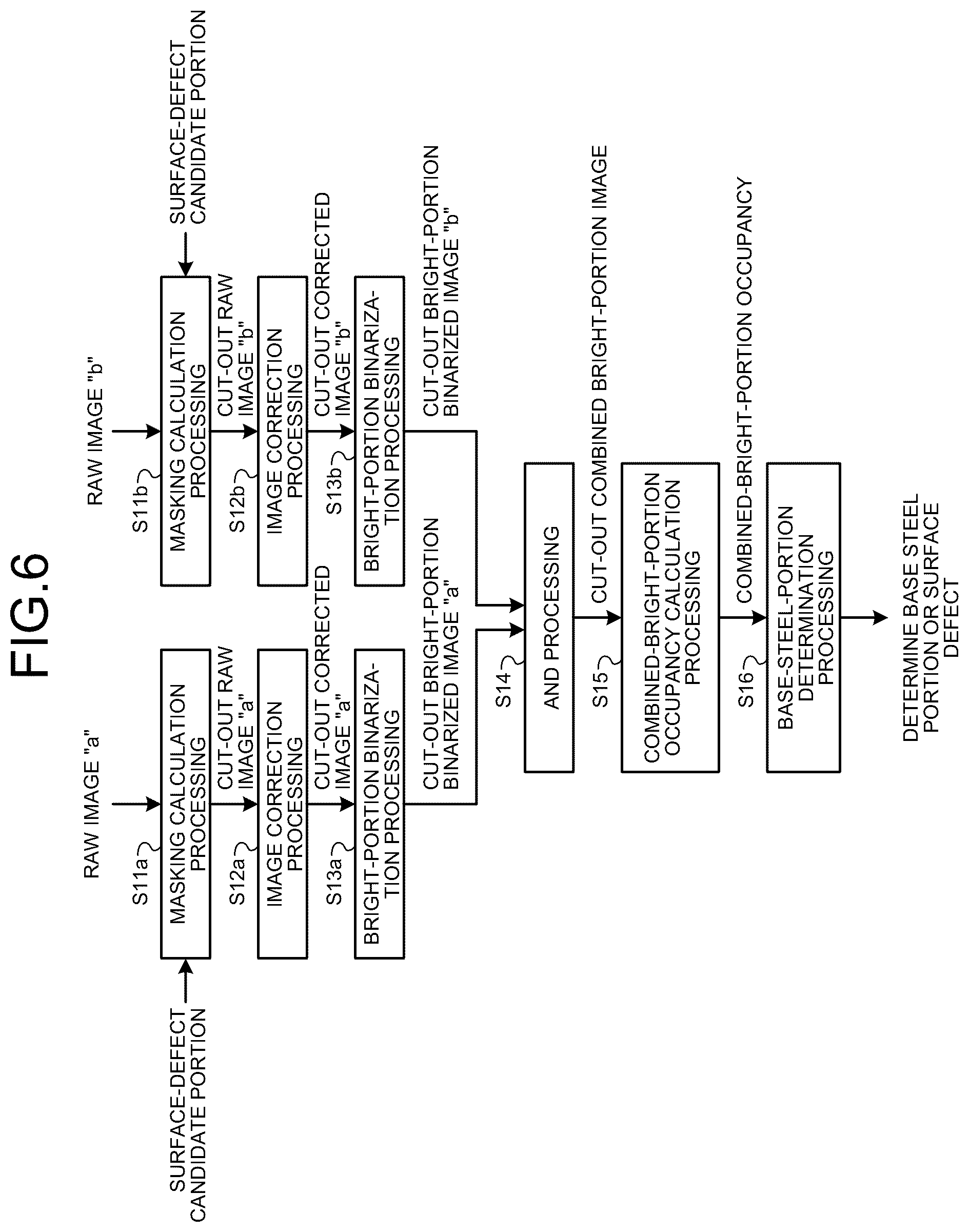 Patent US12320756 Figure 5 – Surface-defect detecting method, surface-defect detecting apparatus, steel-material manufacturing method, steel-material quality management method, steel-material manufacturing facility, surface-defect determination model generating method, and surface-defect determination model