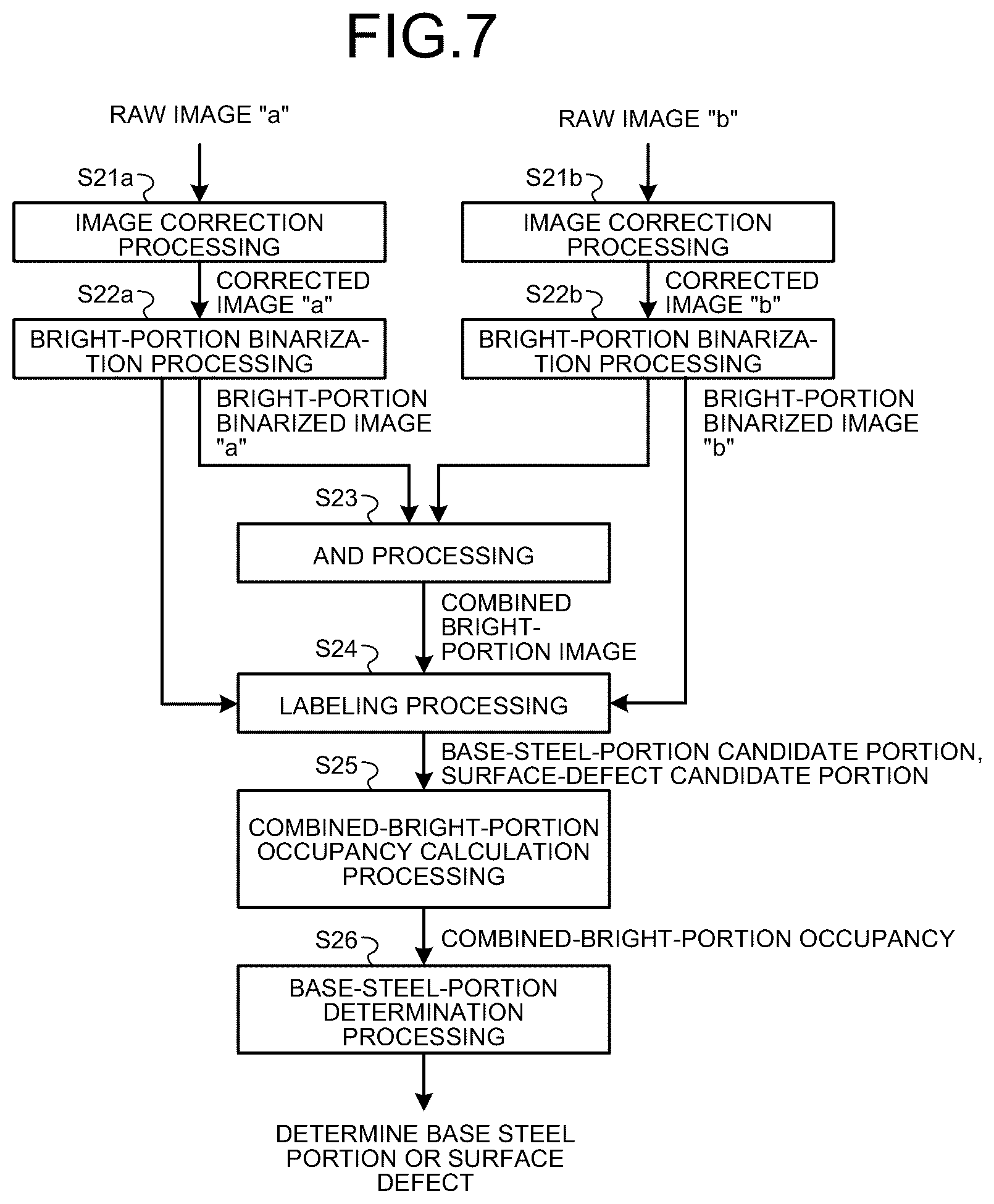 Patent US12320756 Figure 6 – Surface-defect detecting method, surface-defect detecting apparatus, steel-material manufacturing method, steel-material quality management method, steel-material manufacturing facility, surface-defect determination model generating method, and surface-defect determination model