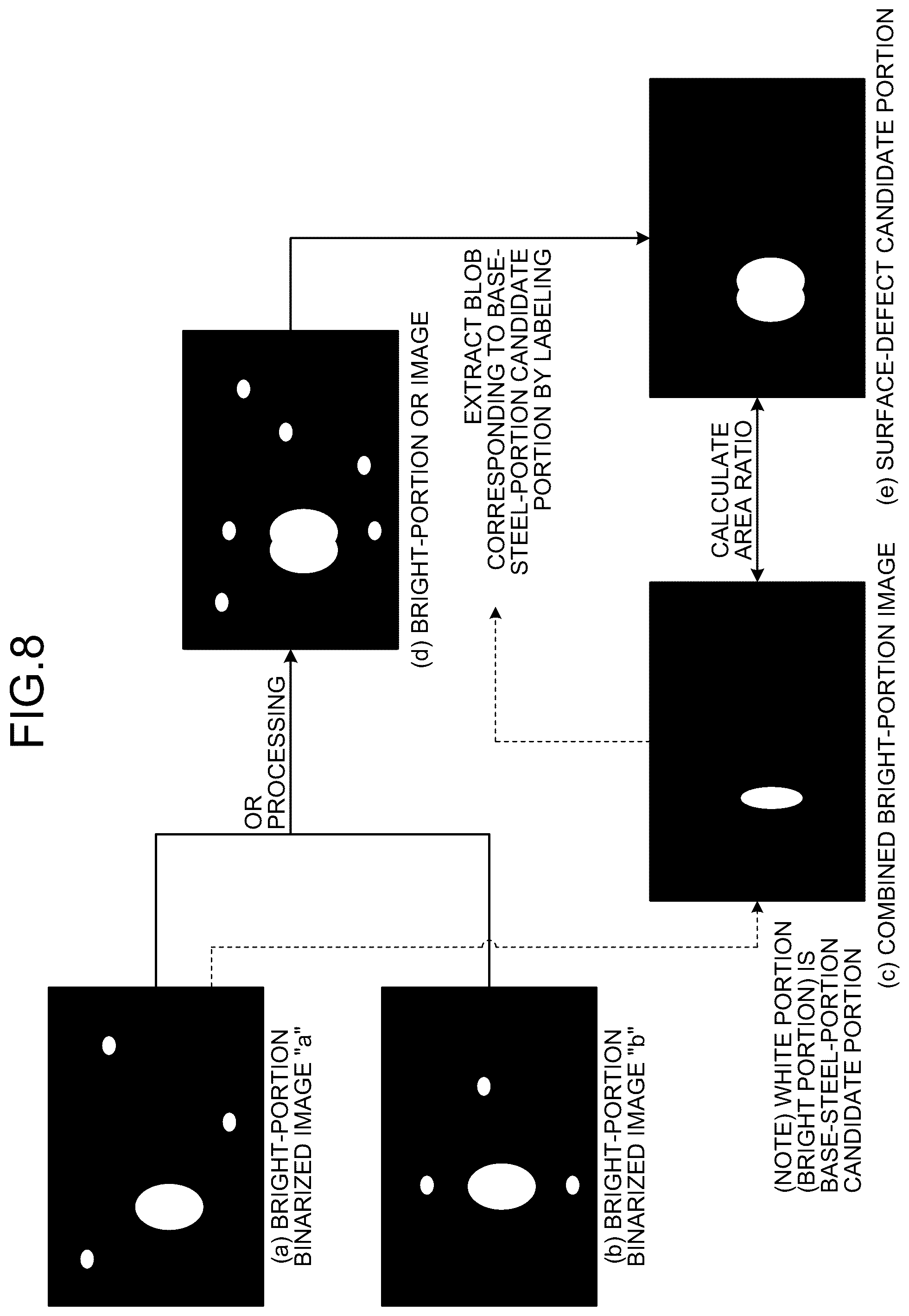 Patent US12320756 Figure 7 – Surface-defect detecting method, surface-defect detecting apparatus, steel-material manufacturing method, steel-material quality management method, steel-material manufacturing facility, surface-defect determination model generating method, and surface-defect determination model