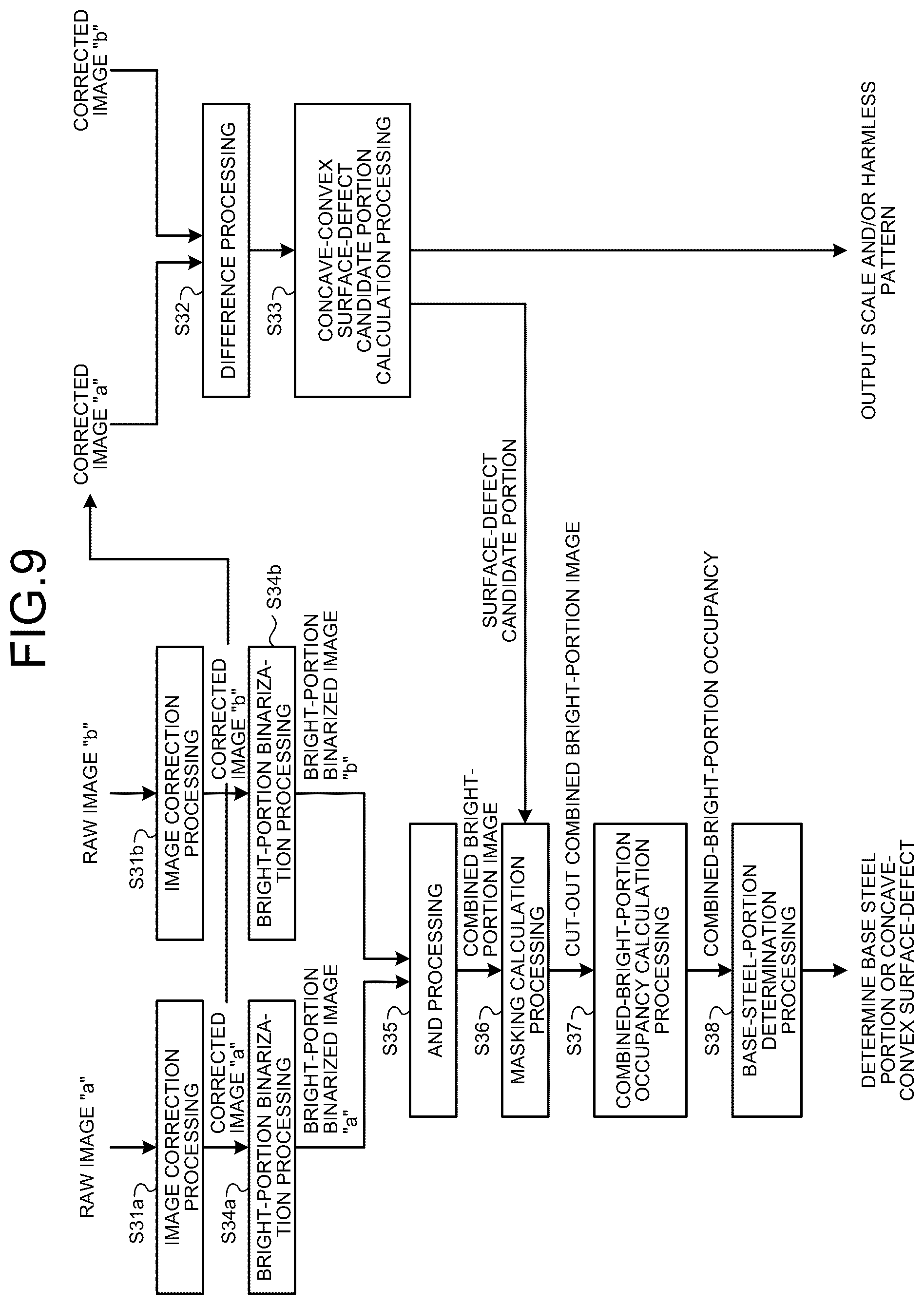 Patent US12320756 Figure 8 – Surface-defect detecting method, surface-defect detecting apparatus, steel-material manufacturing method, steel-material quality management method, steel-material manufacturing facility, surface-defect determination model generating method, and surface-defect determination model